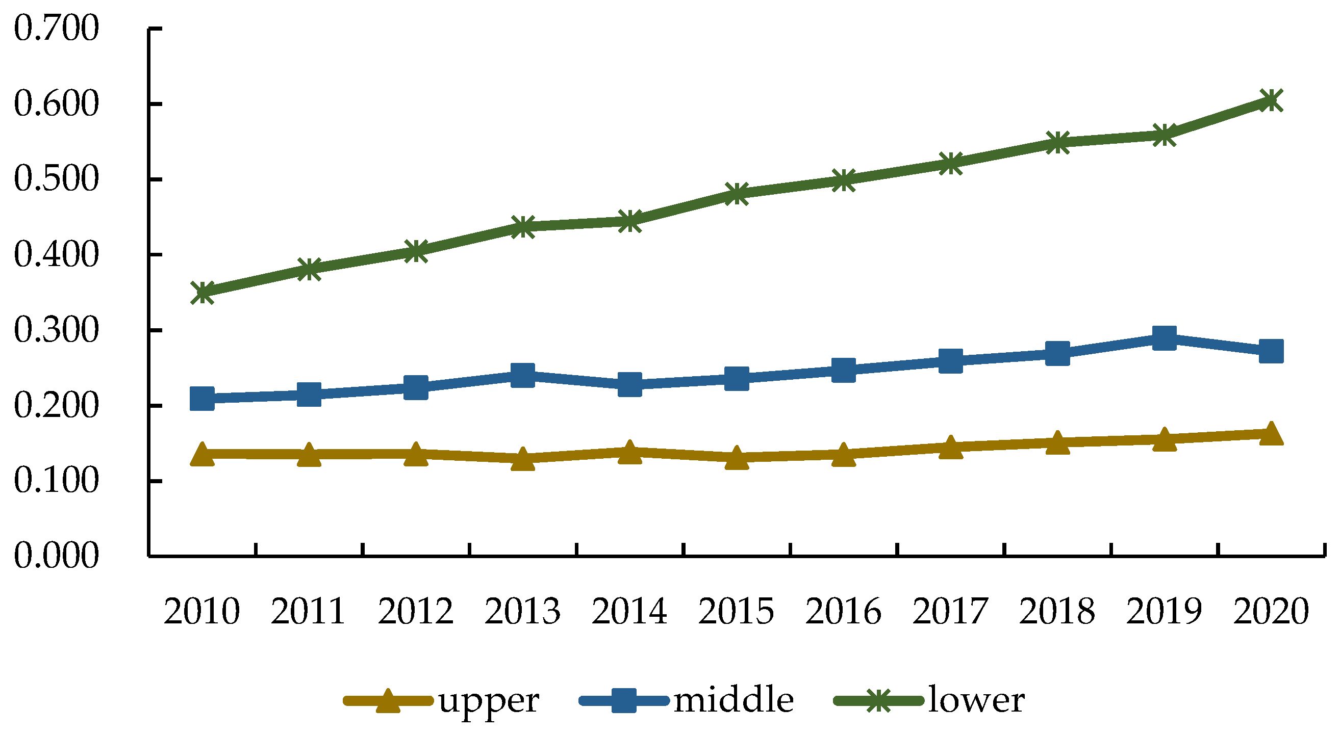 Sustainability 15 06975 g003