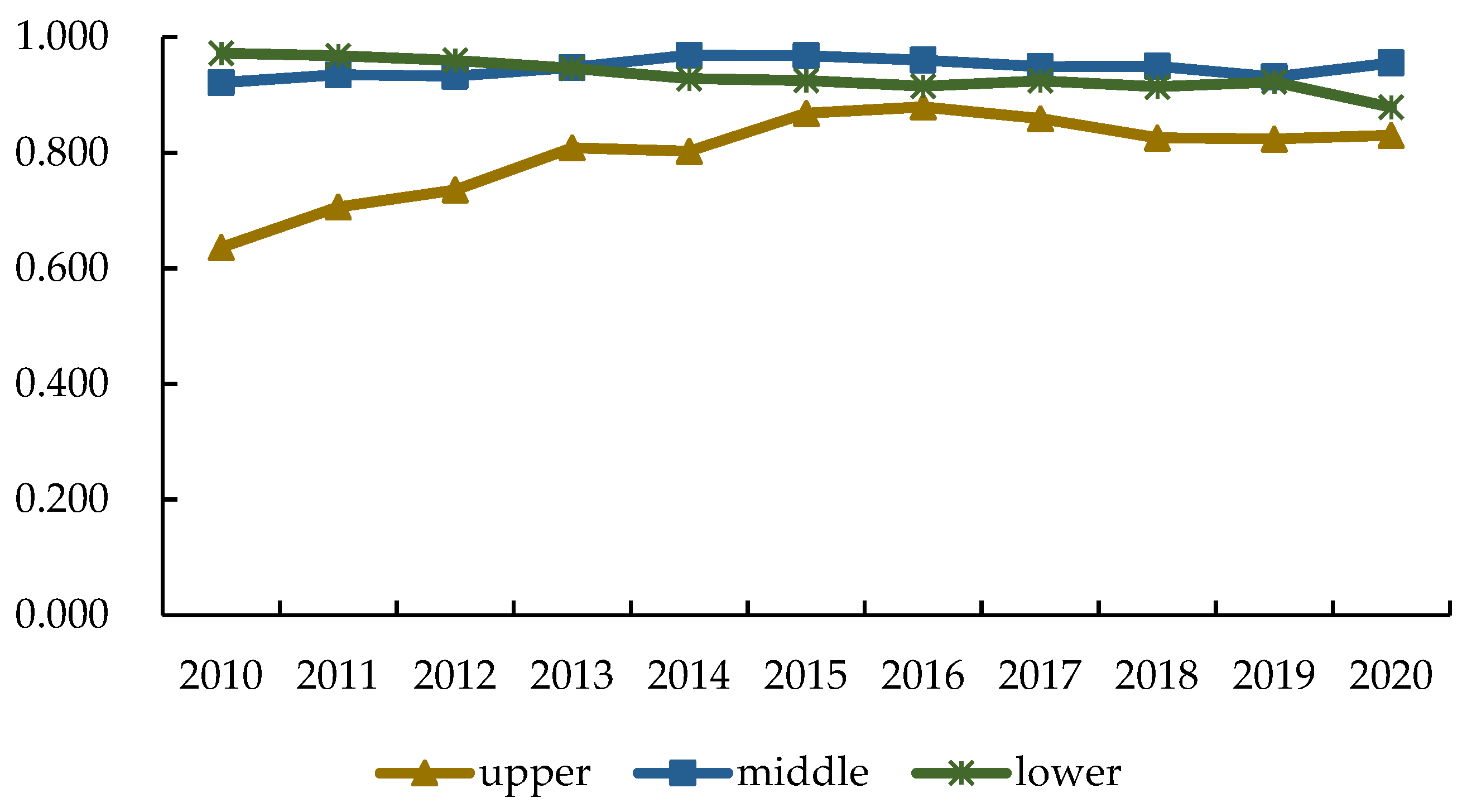 Sustainability 15 06975 g004