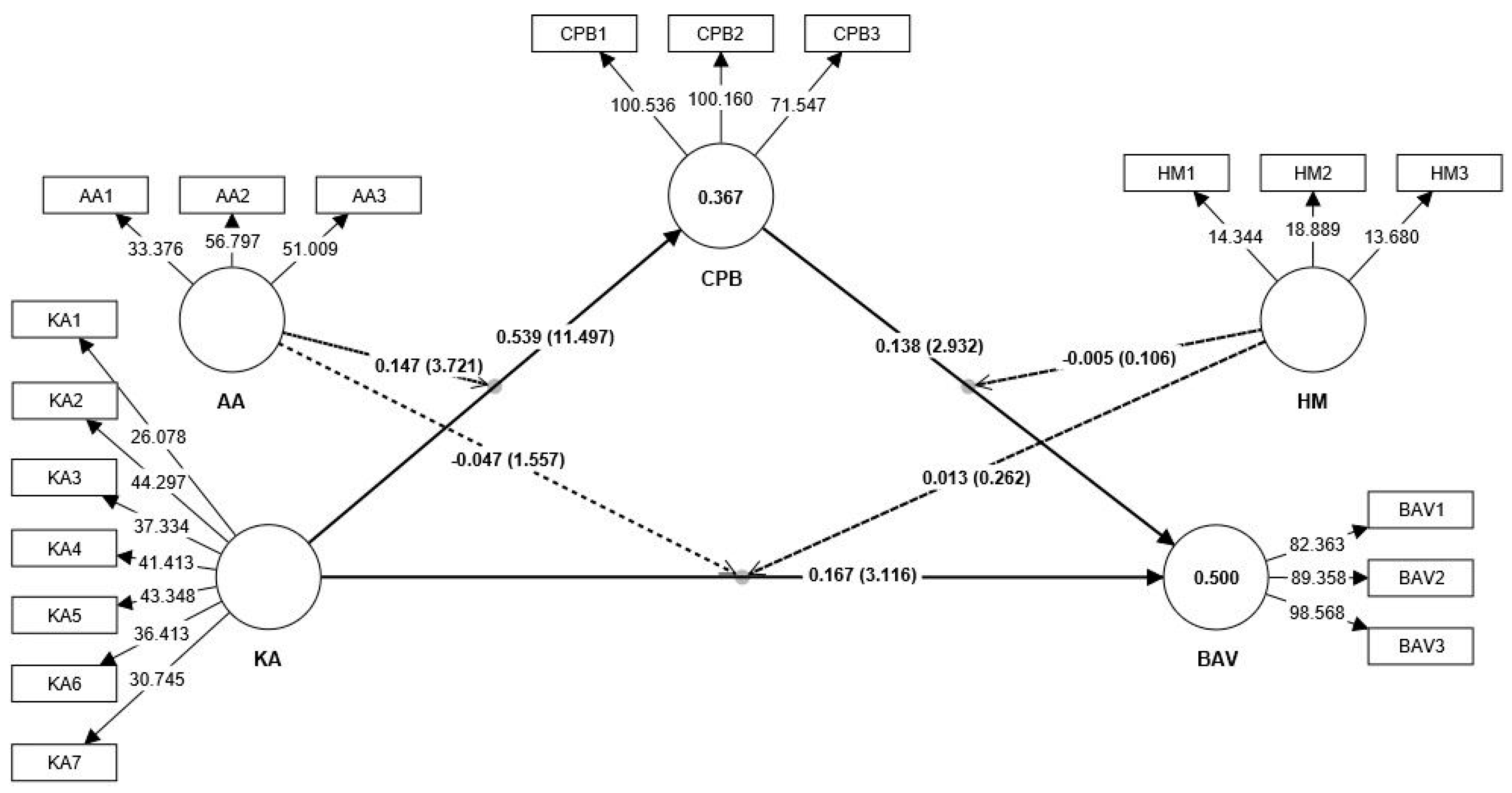 Sustainability 15 06978 g002 Sustainability 15 06978 g002