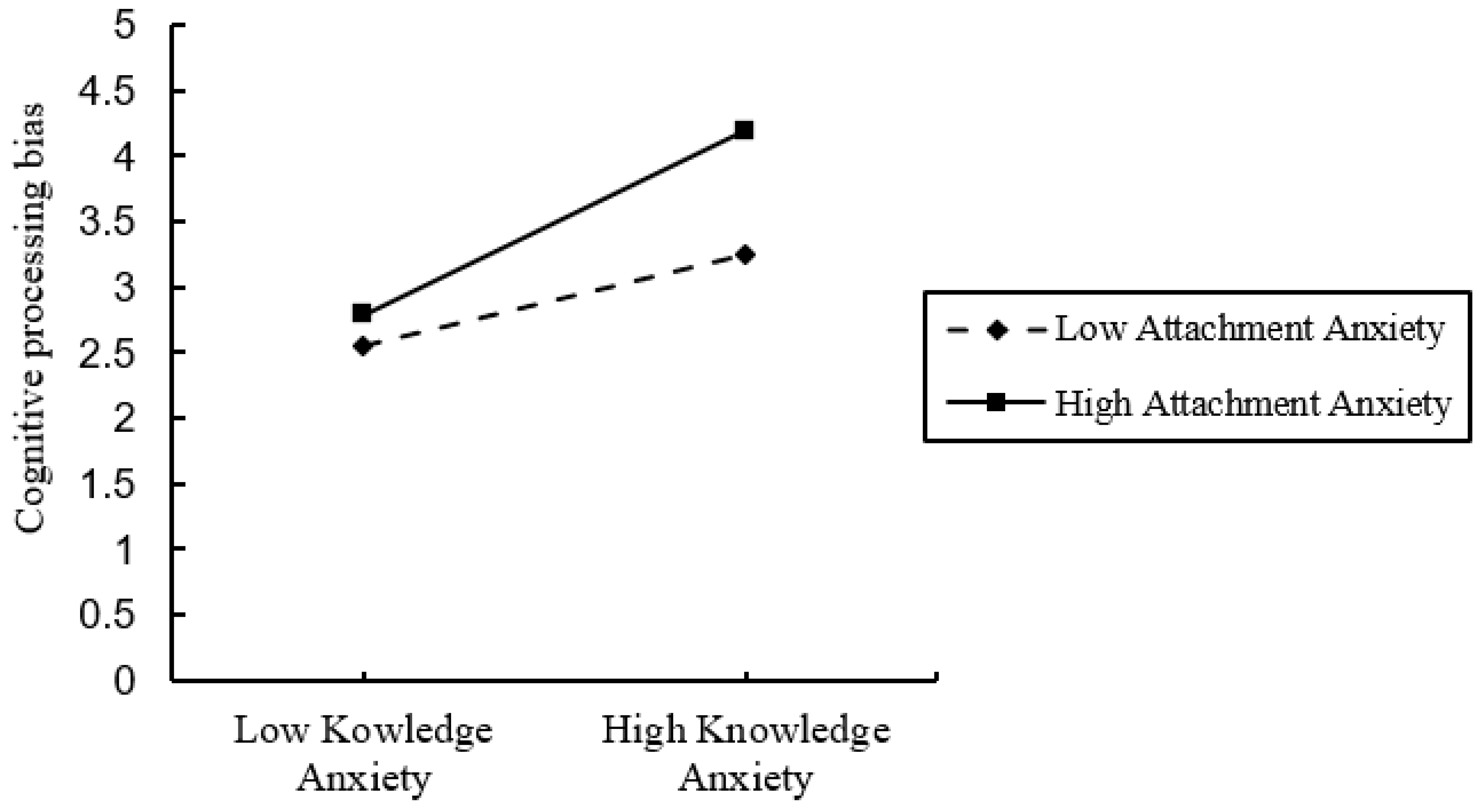 Sustainability 15 06978 g003 Sustainability 15 06978 g003