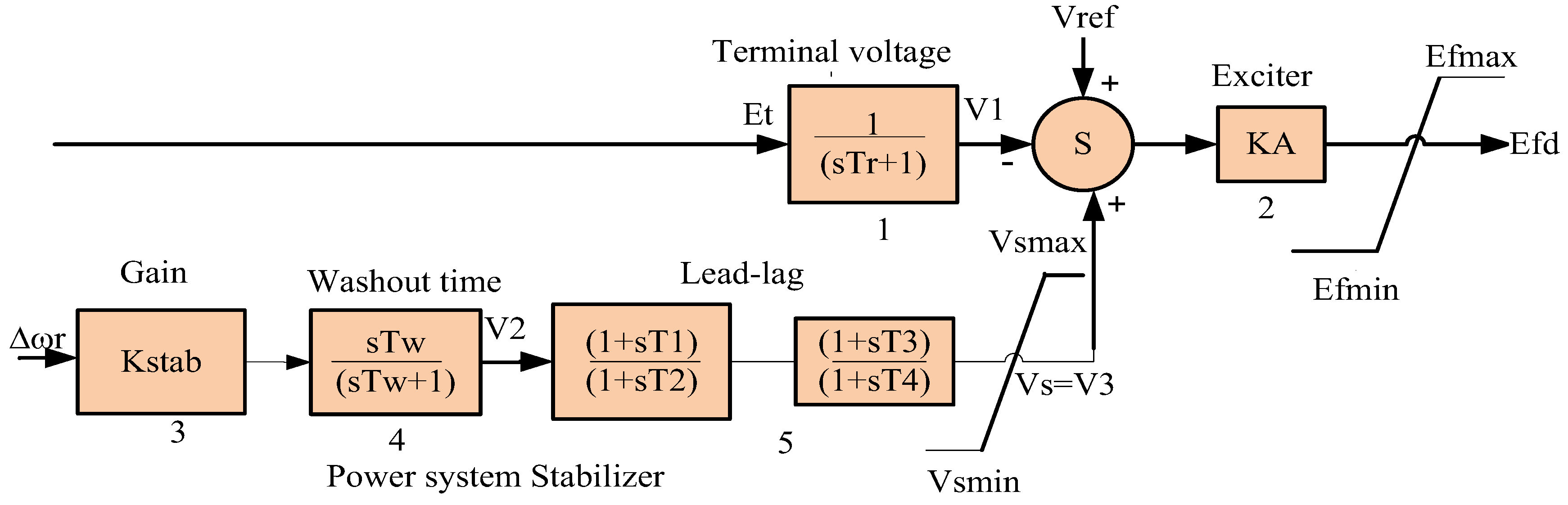 Sustainability 15 06980 g005 Sustainability 15 06980 g005