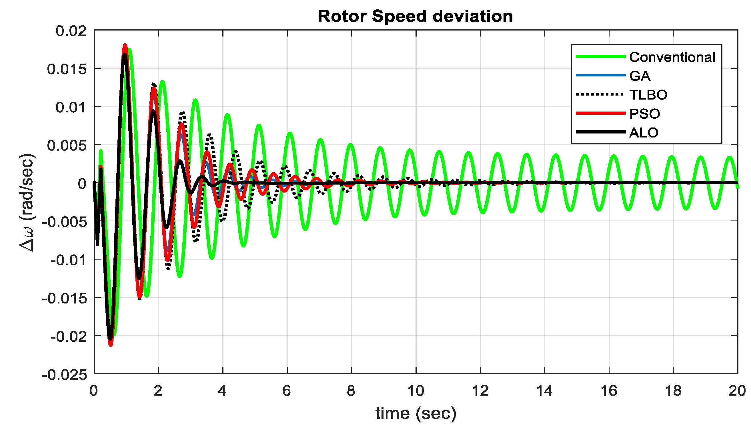 Sustainability 15 06980 g026 Sustainability 15 06980 g026