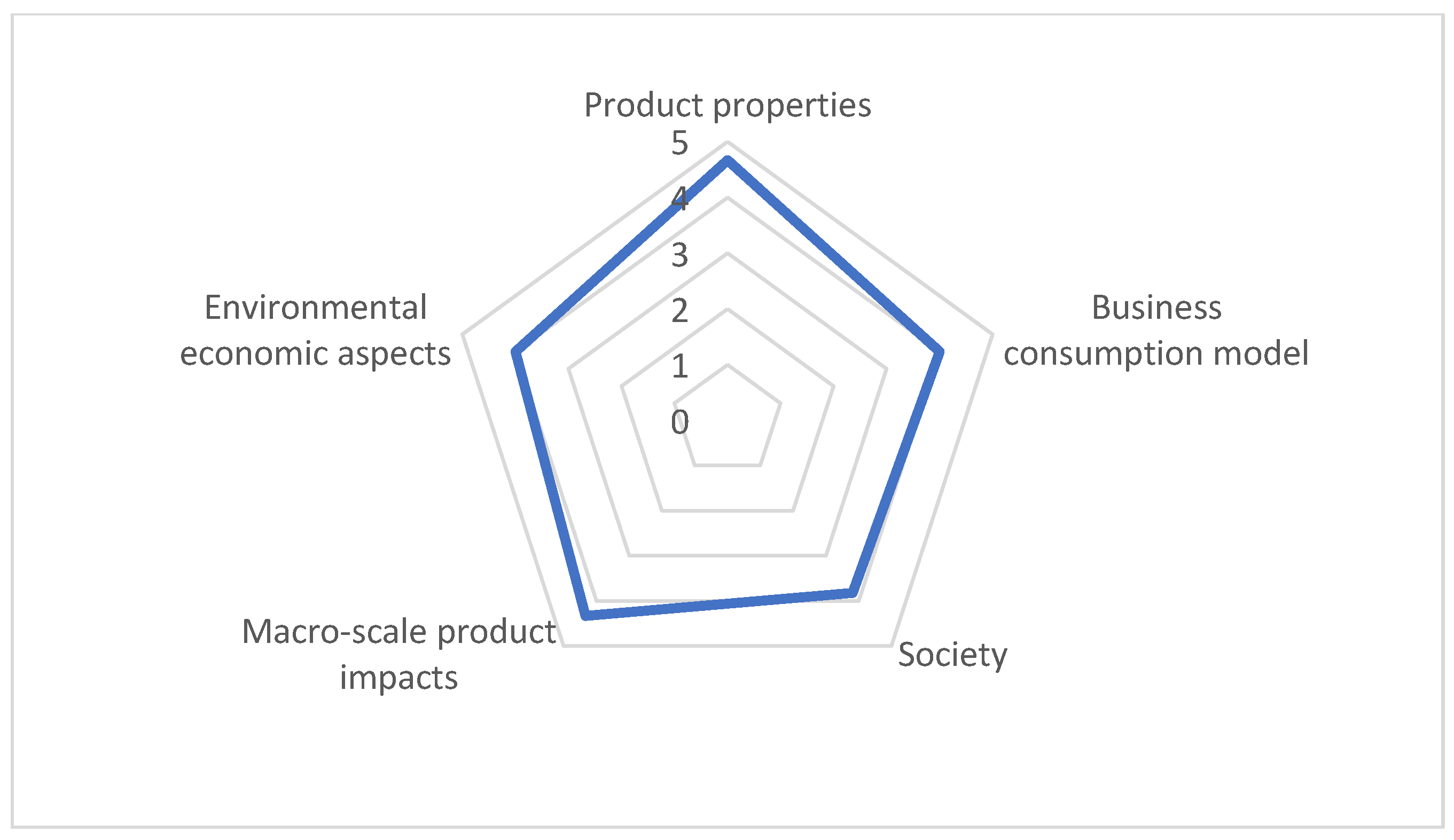 Sustainability 15 06982 g002