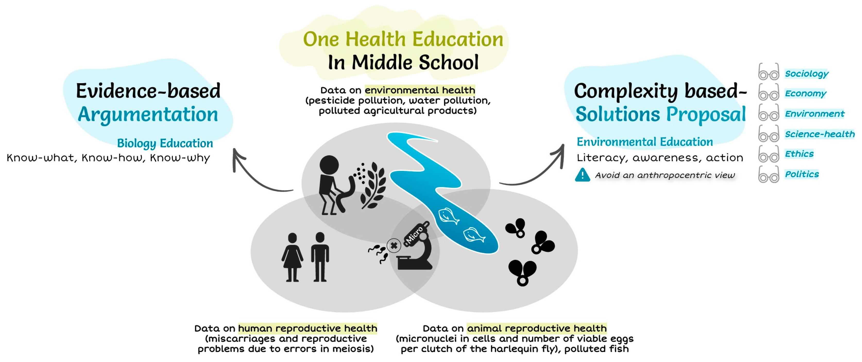 Sustainability 15 06984 g001