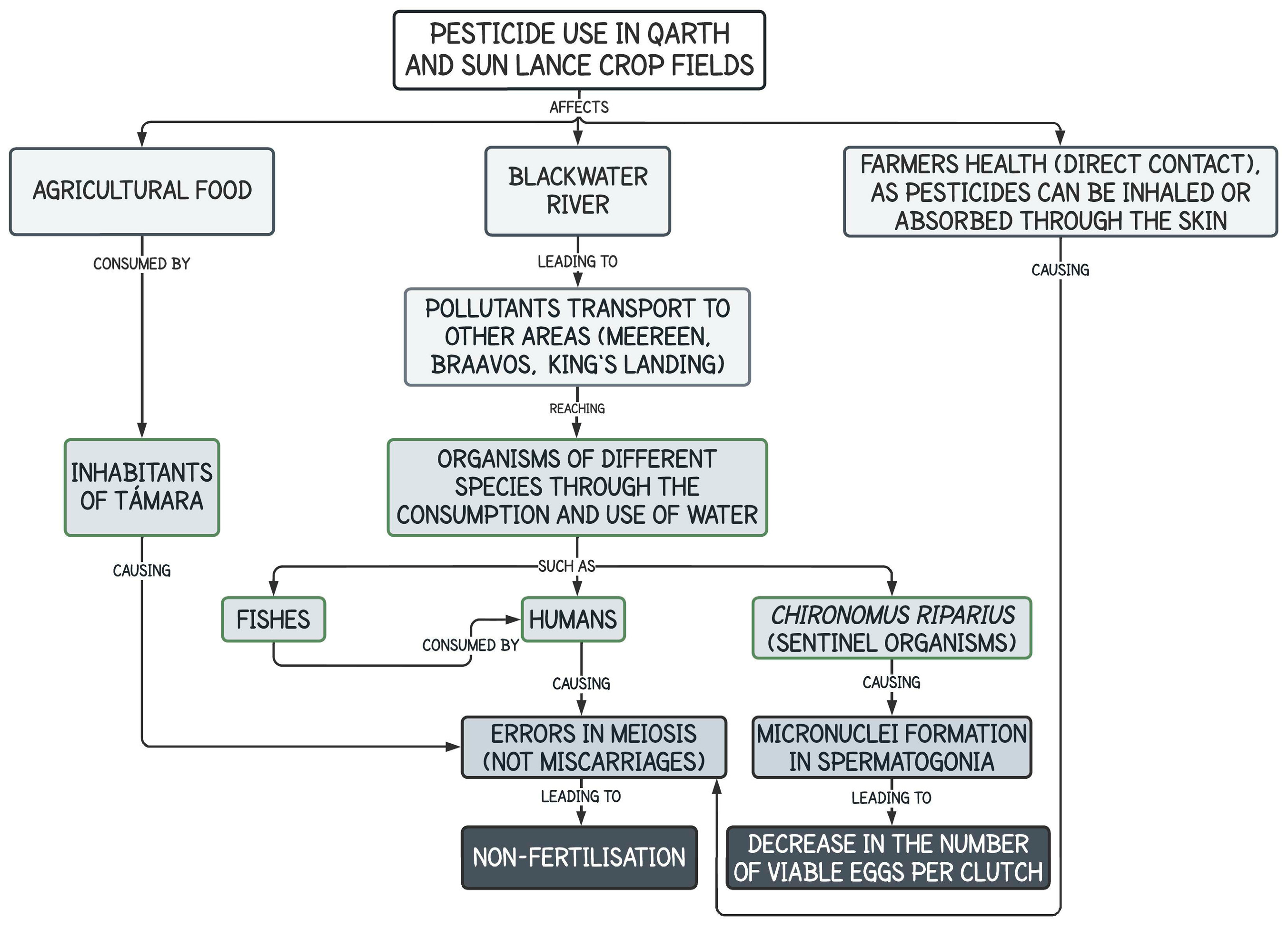 Sustainability 15 06984 g004