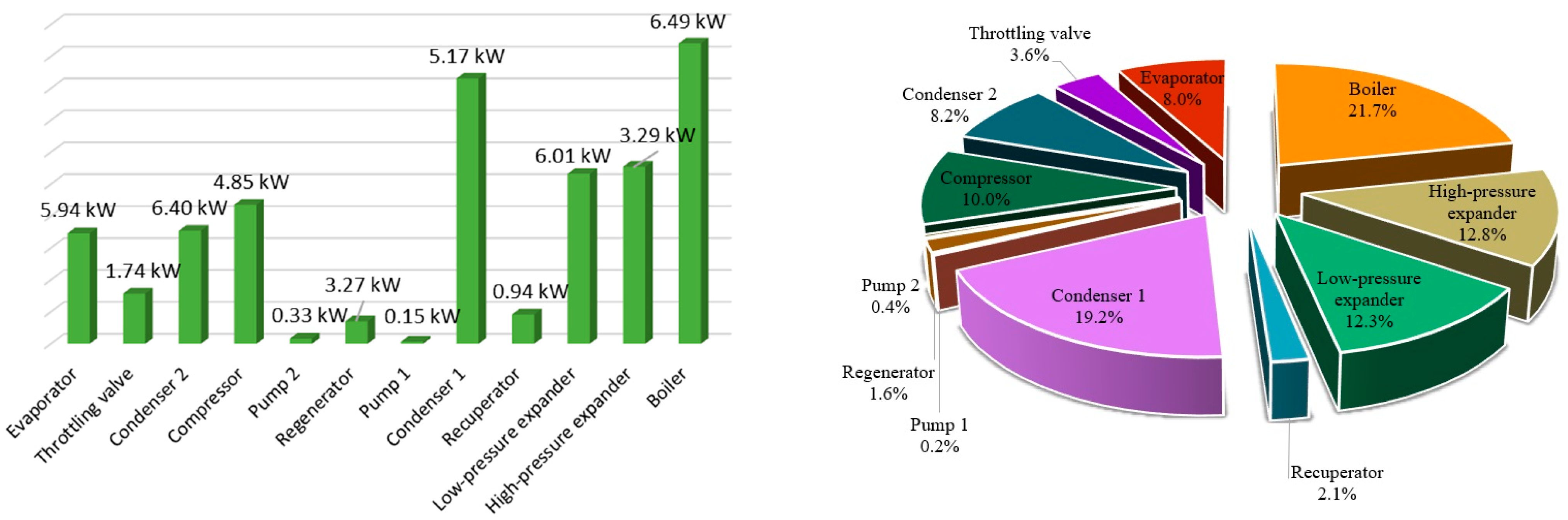 Sustainability 15 06987 g003