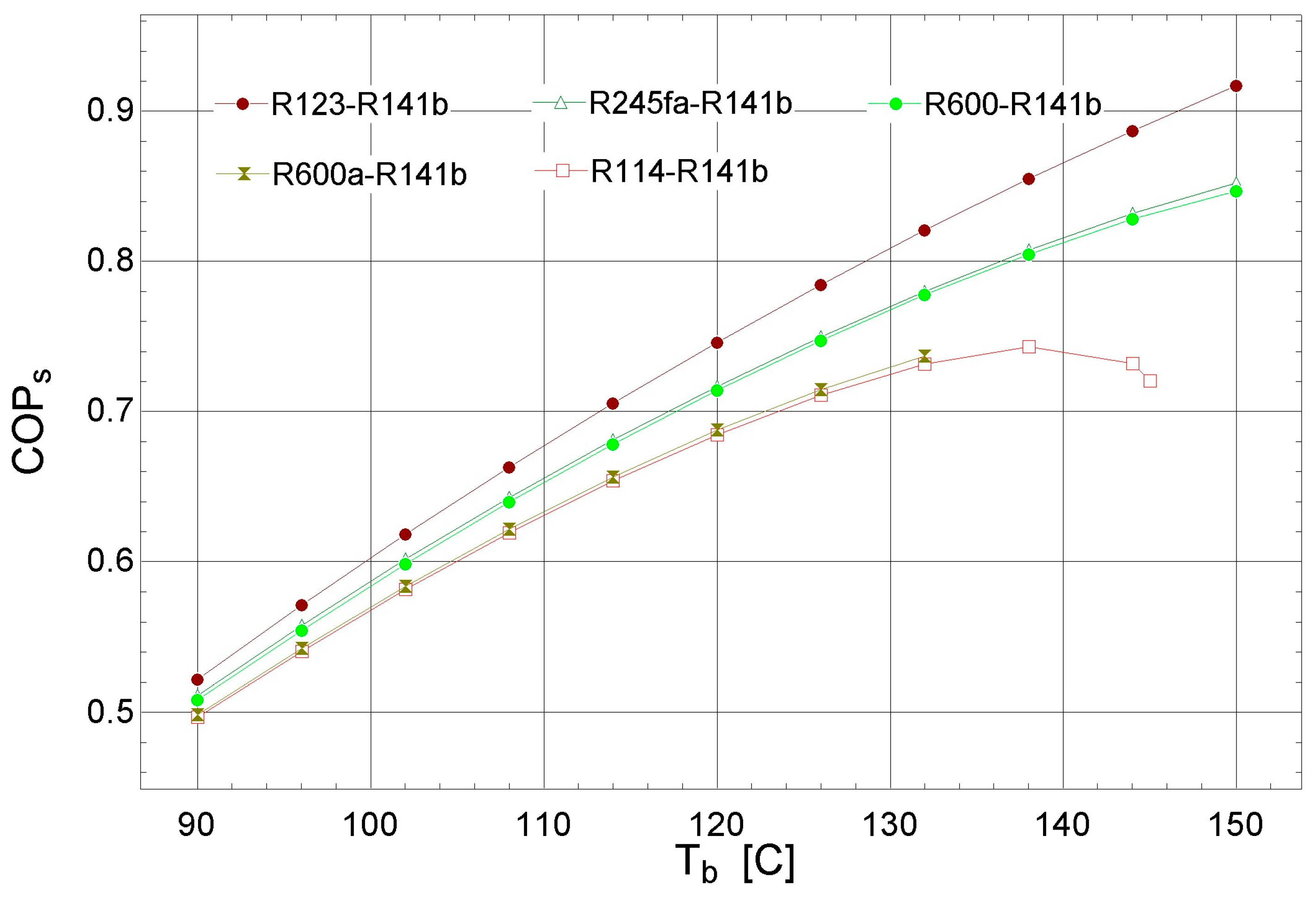 Sustainability 15 06987 g004