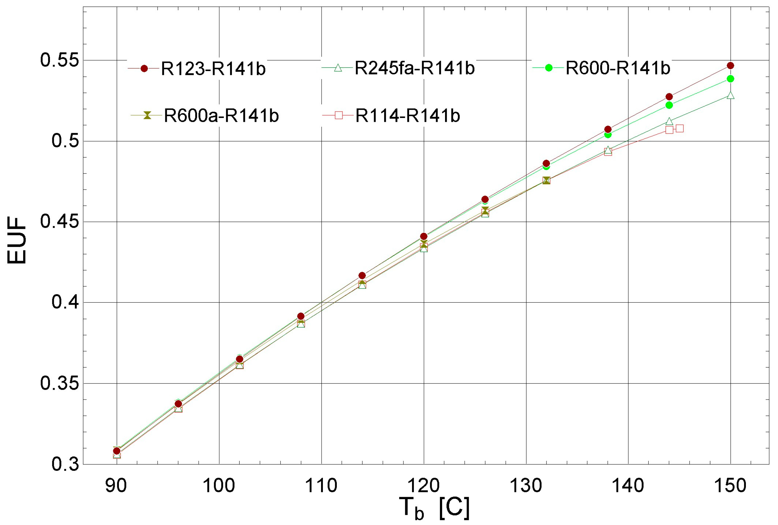 Sustainability 15 06987 g005