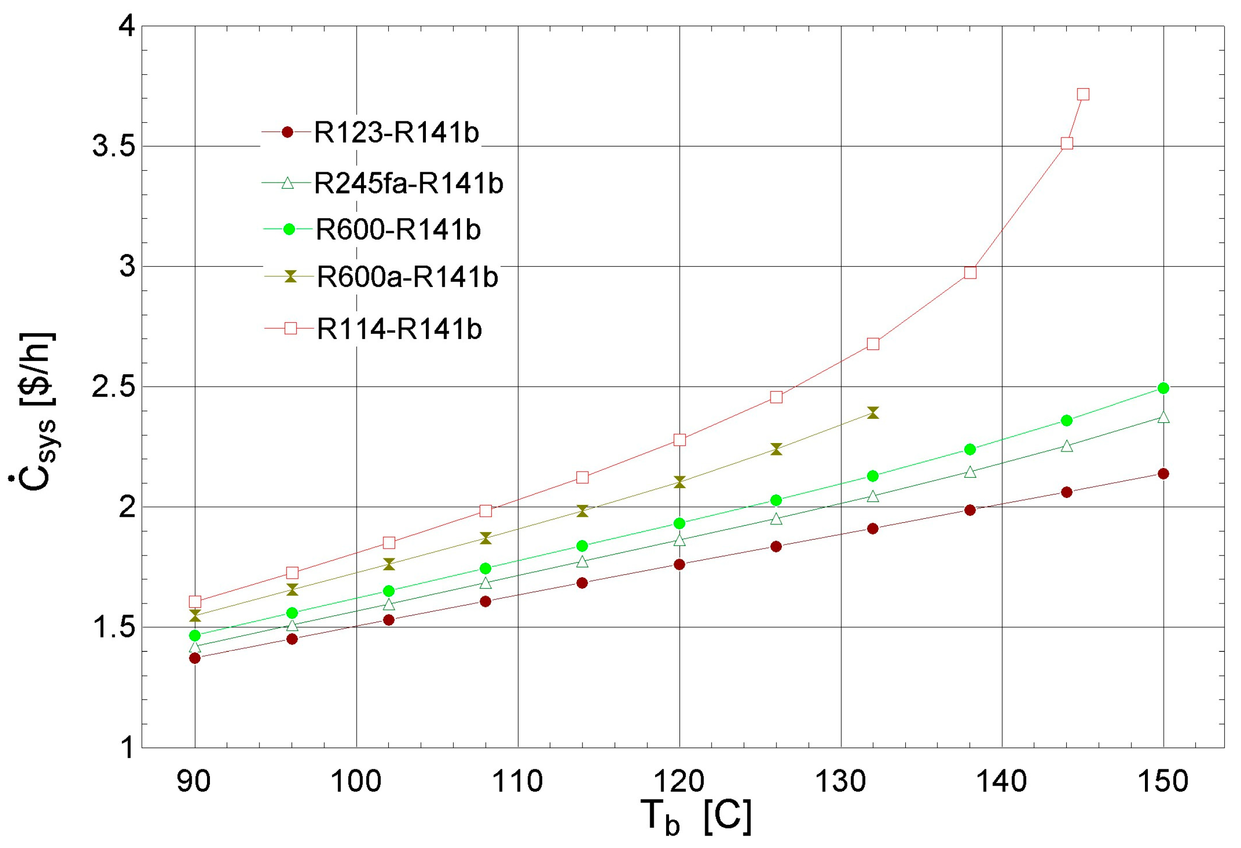 Sustainability 15 06987 g014