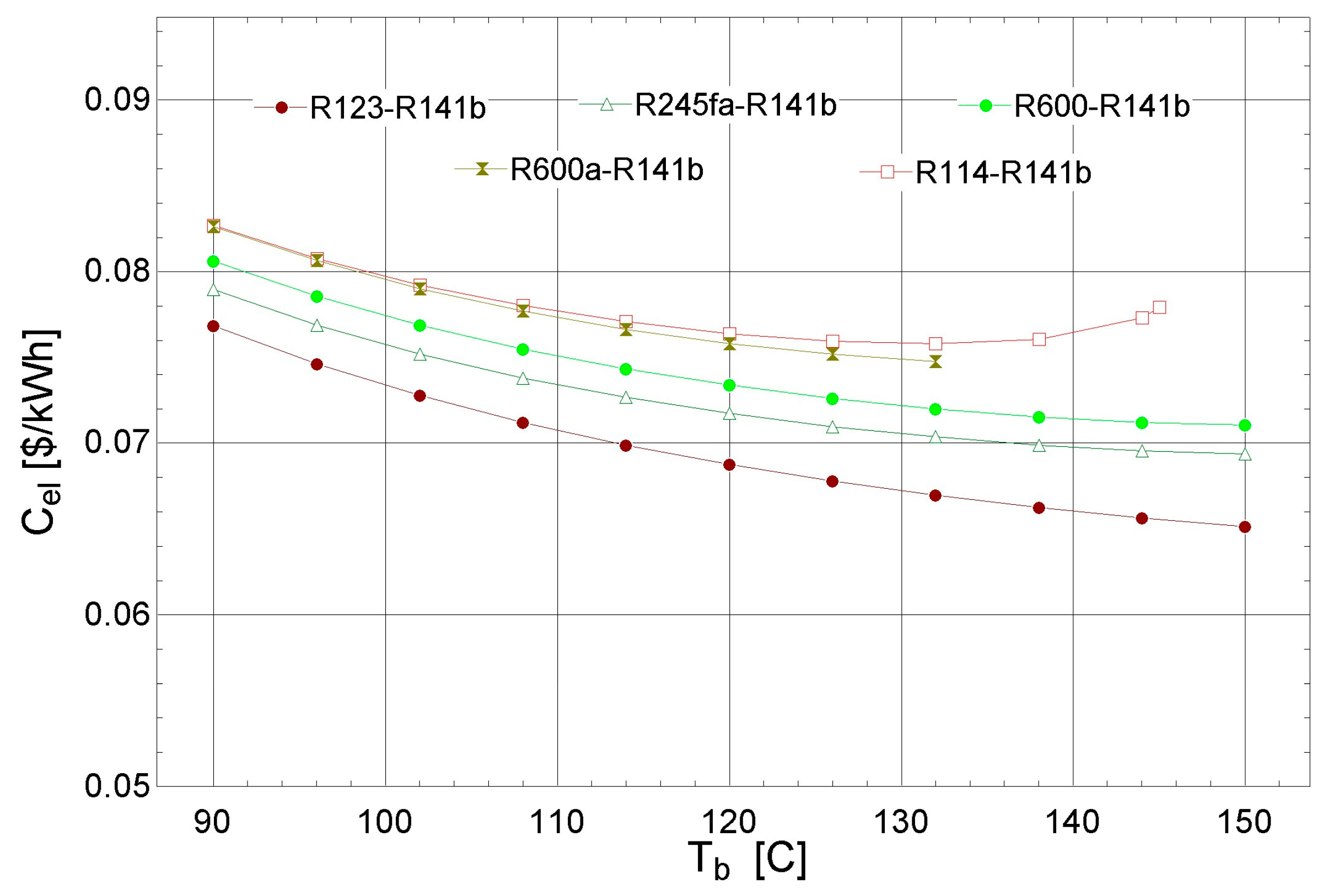 Sustainability 15 06987 g015