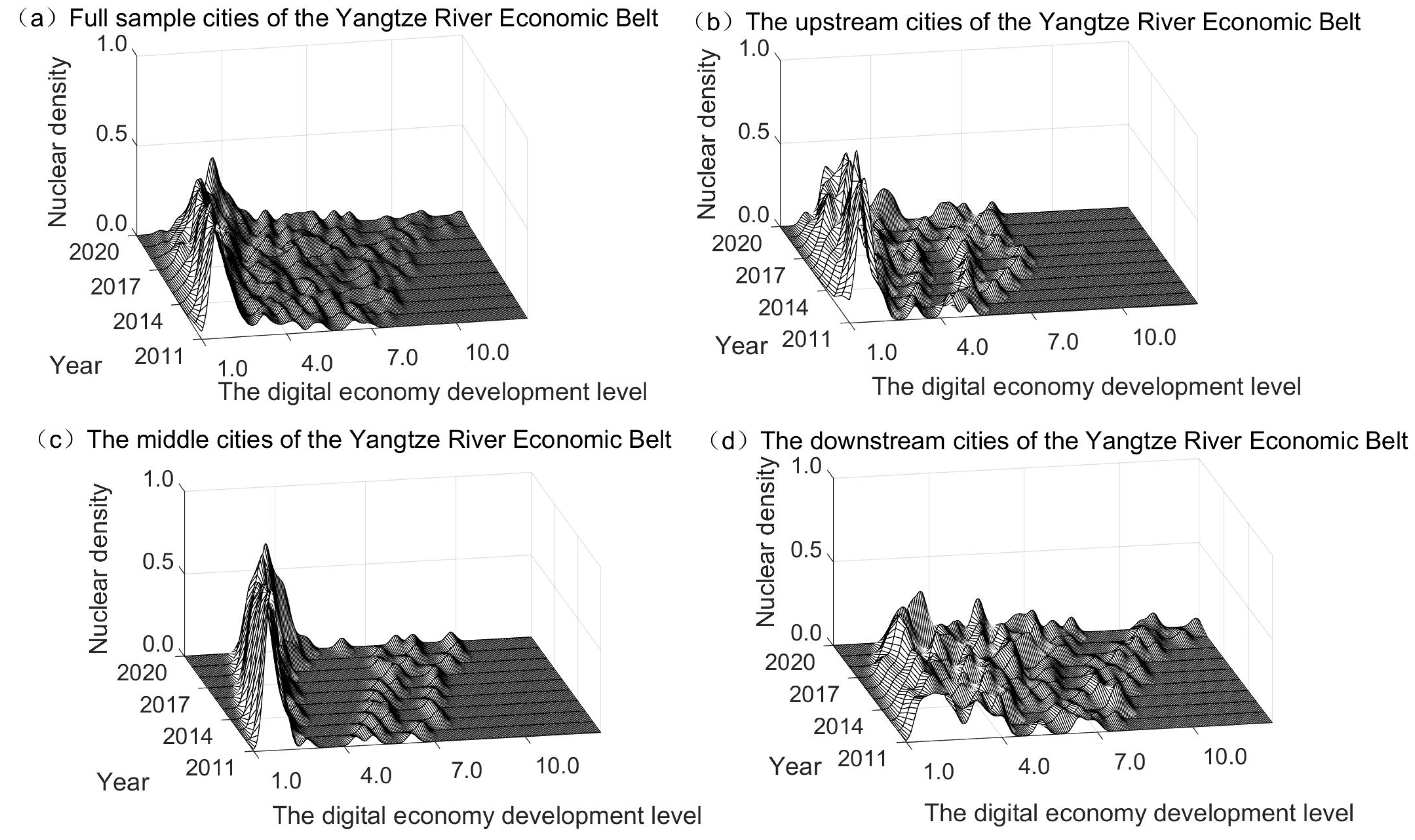 Sustainability 15 06989 g002 550