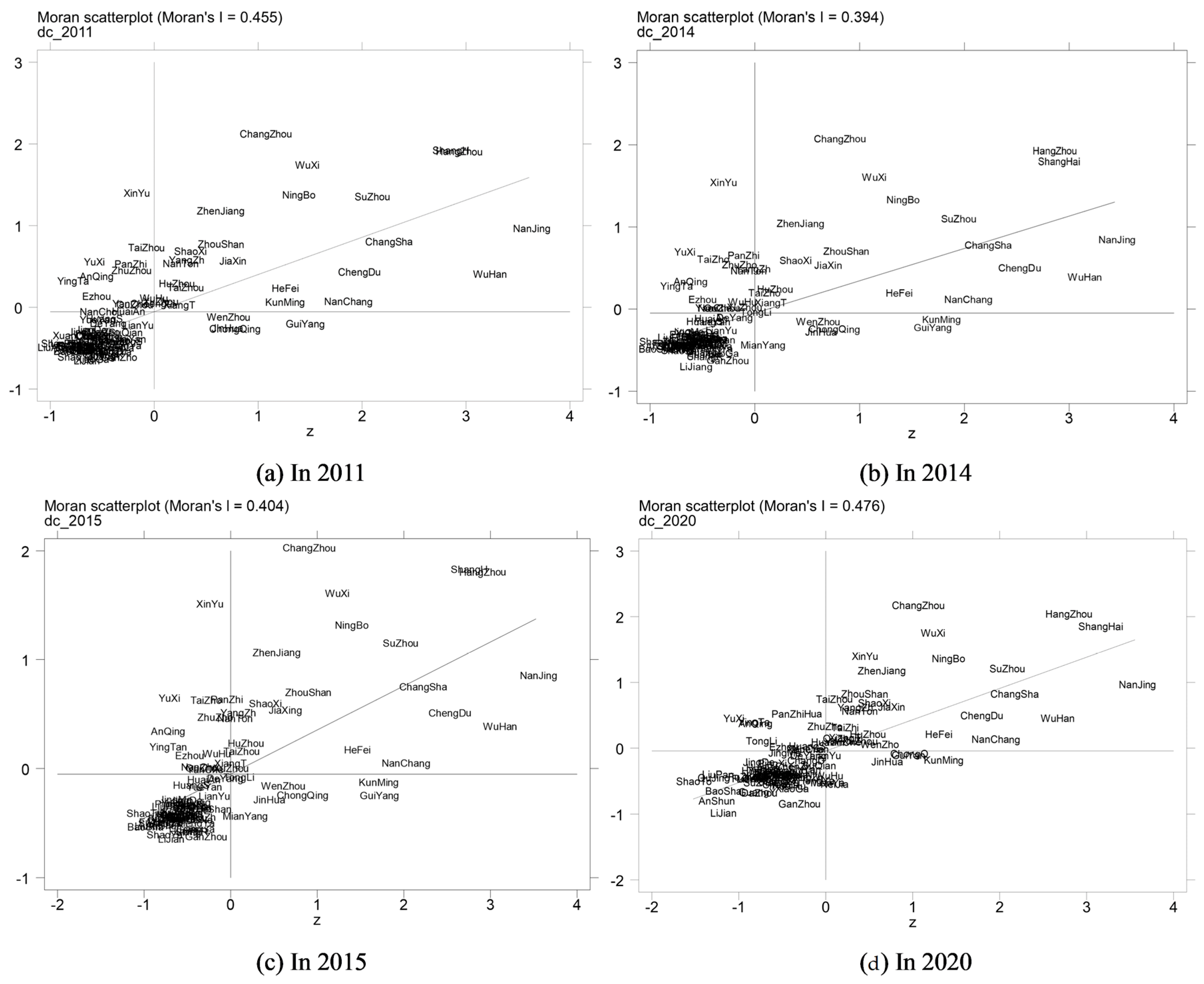 Sustainability 15 06989 g003 550
