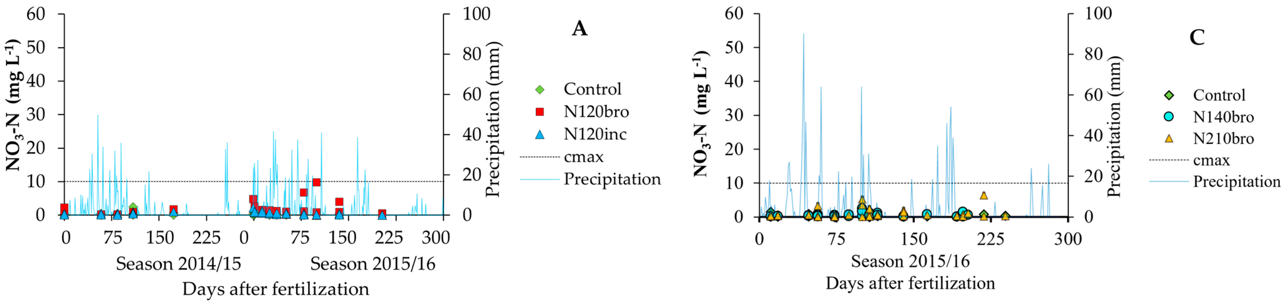 Sustainability 15 06990 g003a Sustainability 15 06990 g003a