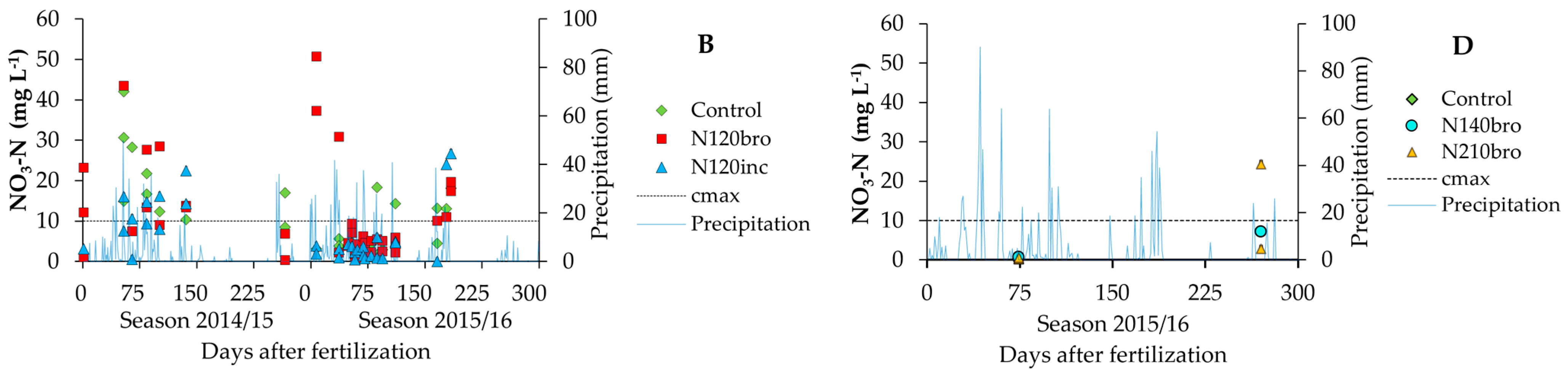 Sustainability 15 06990 g003b Sustainability 15 06990 g003b
