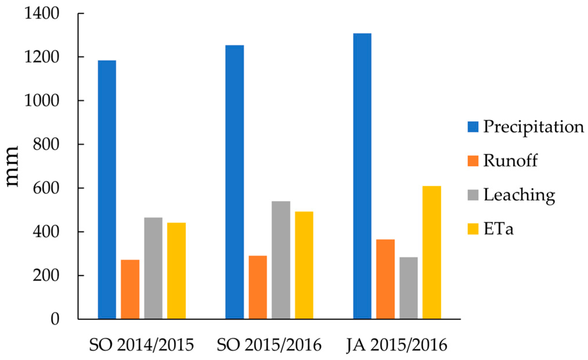 Sustainability 15 06990 g004 Sustainability 15 06990 g004