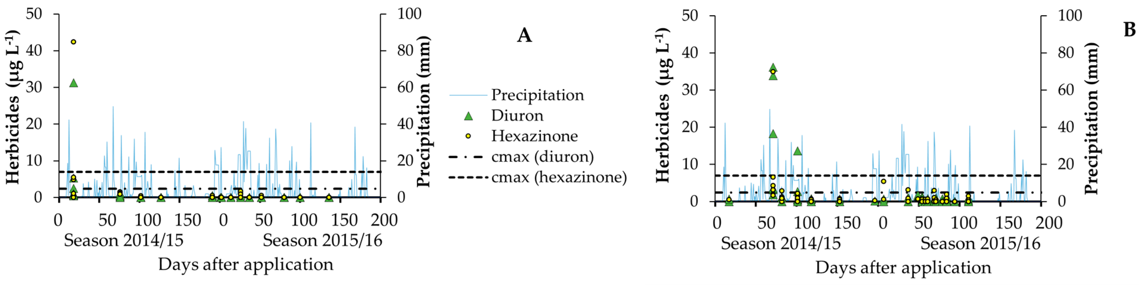 Sustainability 15 06990 g005 Sustainability 15 06990 g005