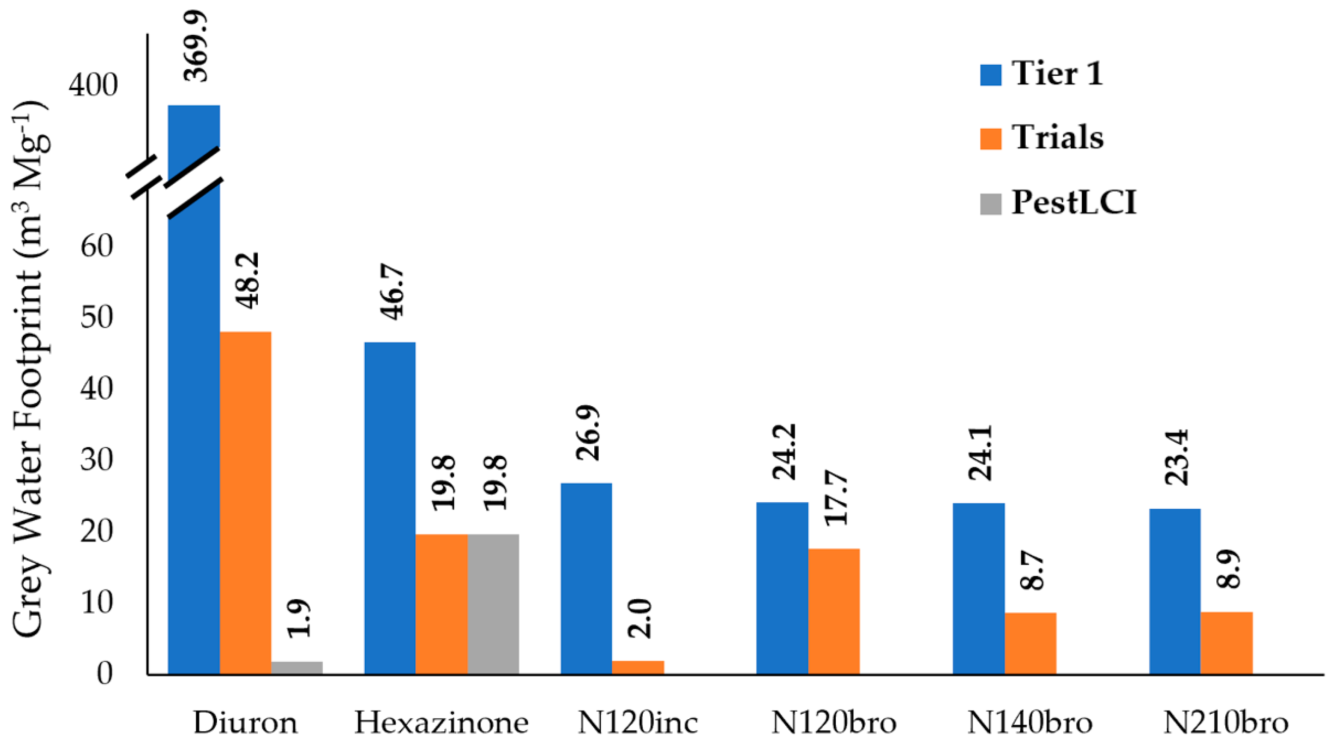 Sustainability 15 06990 g006 Sustainability 15 06990 g006