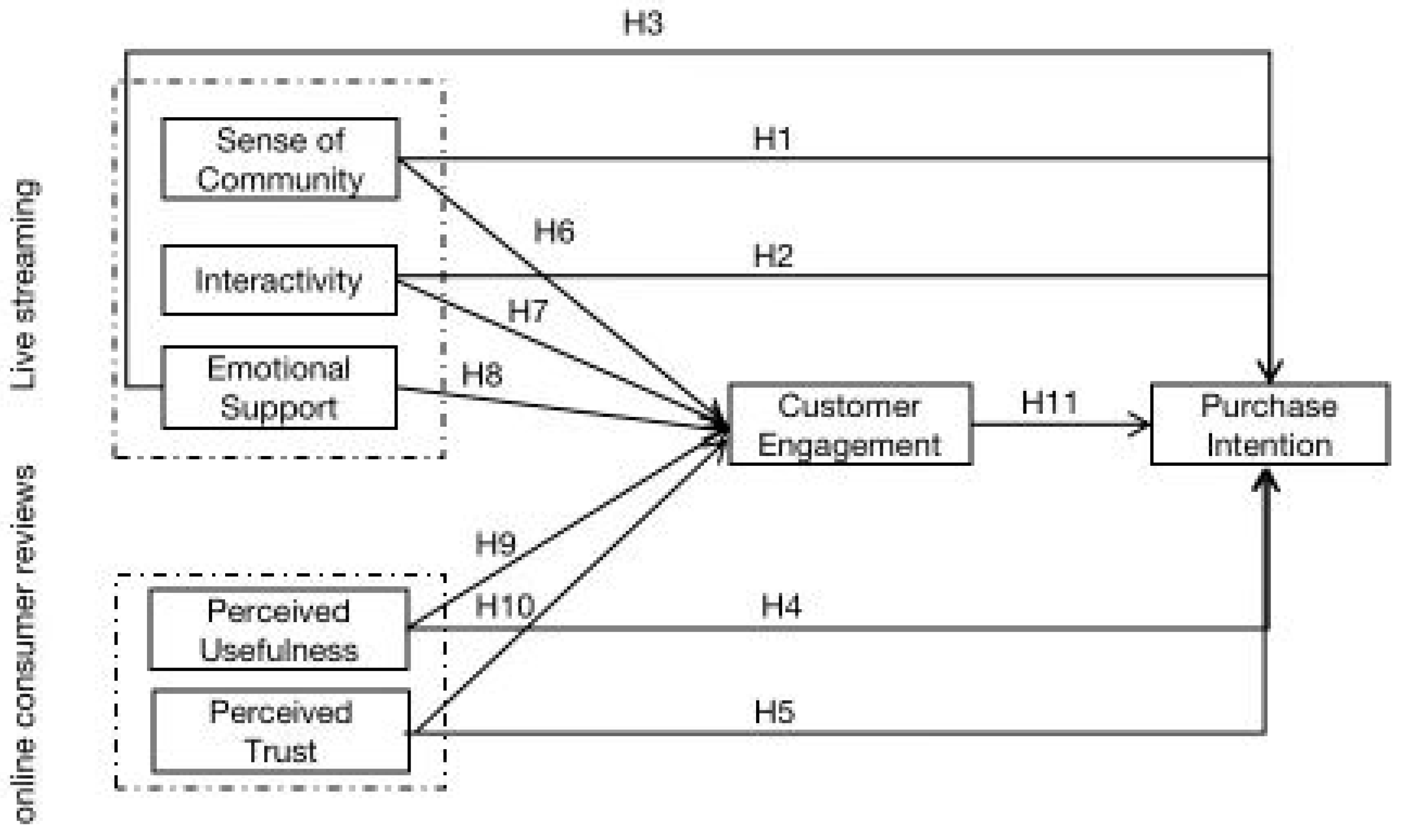Sustainability 15 06992 g001 Sustainability 15 06992 g001