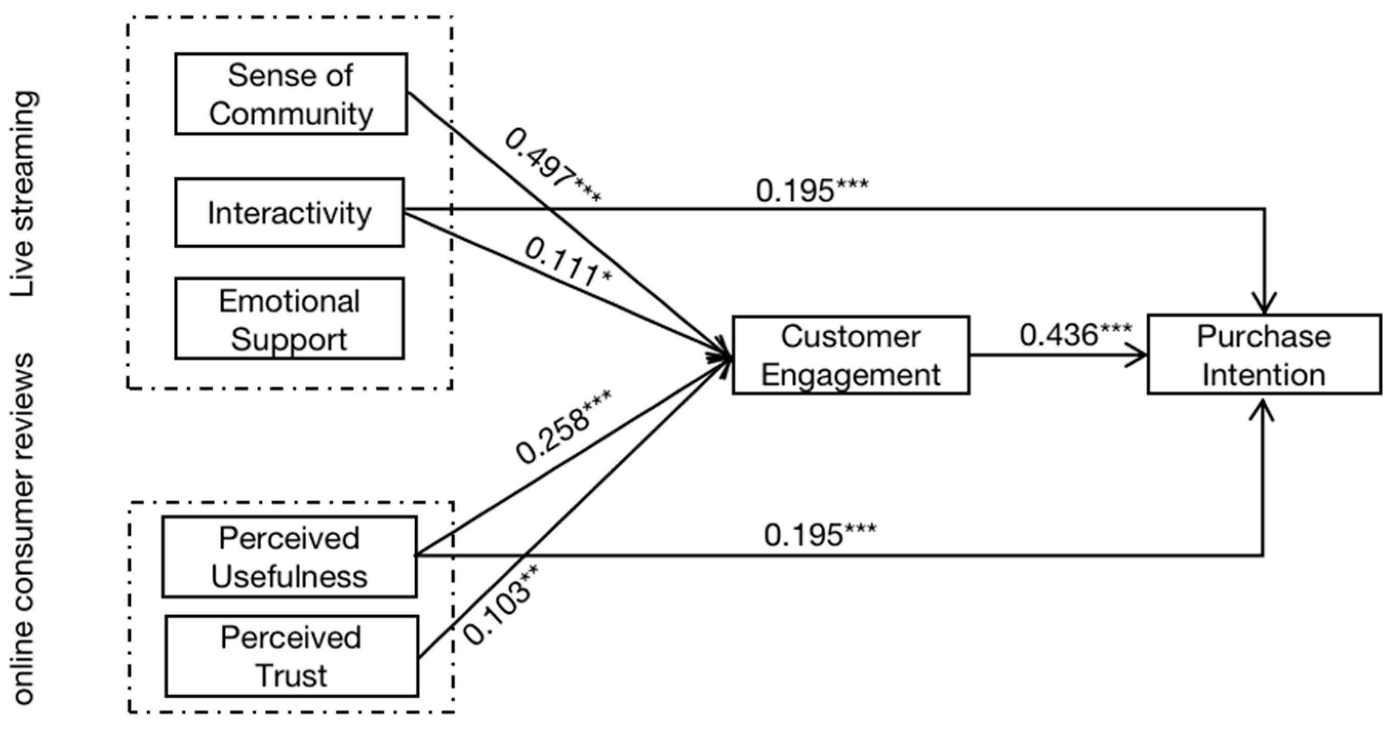Sustainability 15 06992 g002 Sustainability 15 06992 g002