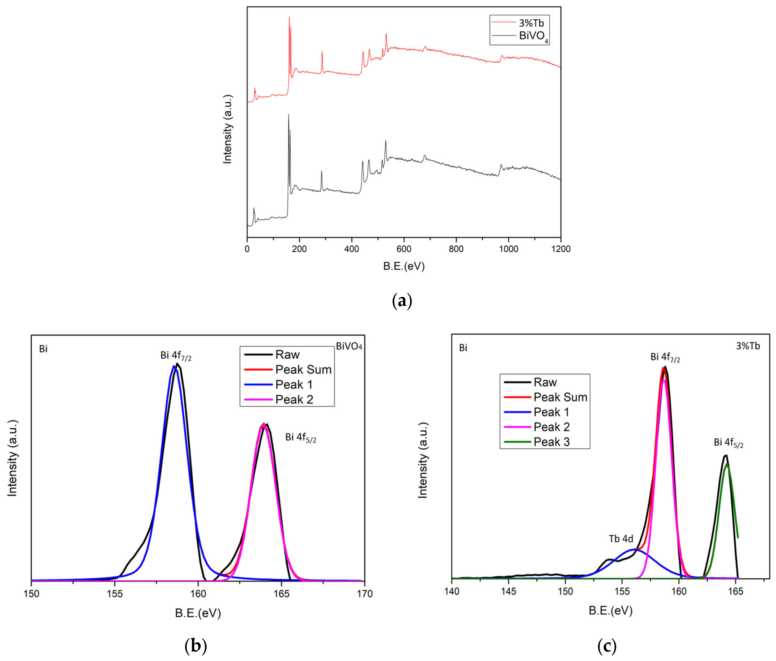 Sustainability 15 06994 g003a