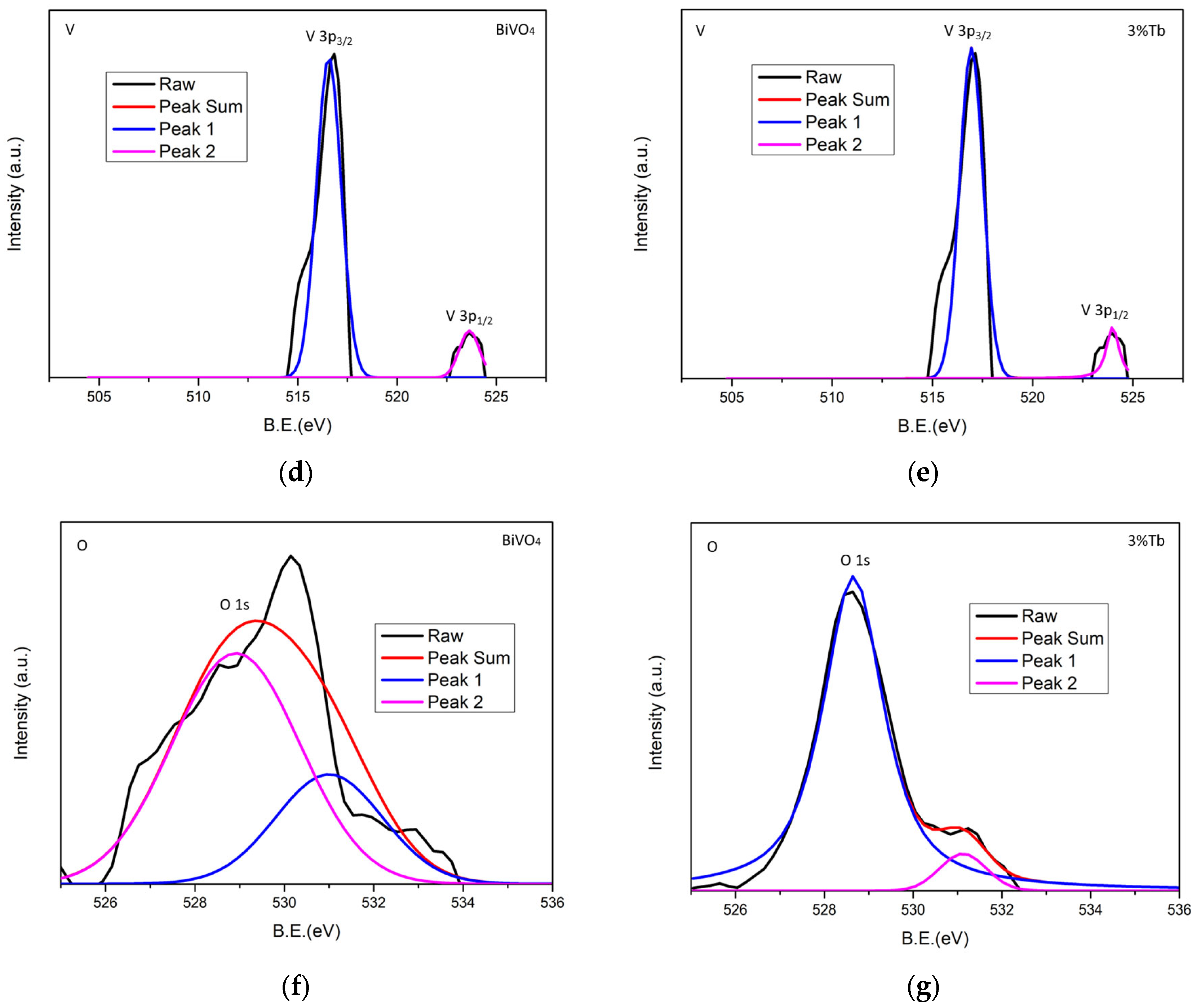 Sustainability 15 06994 g003b