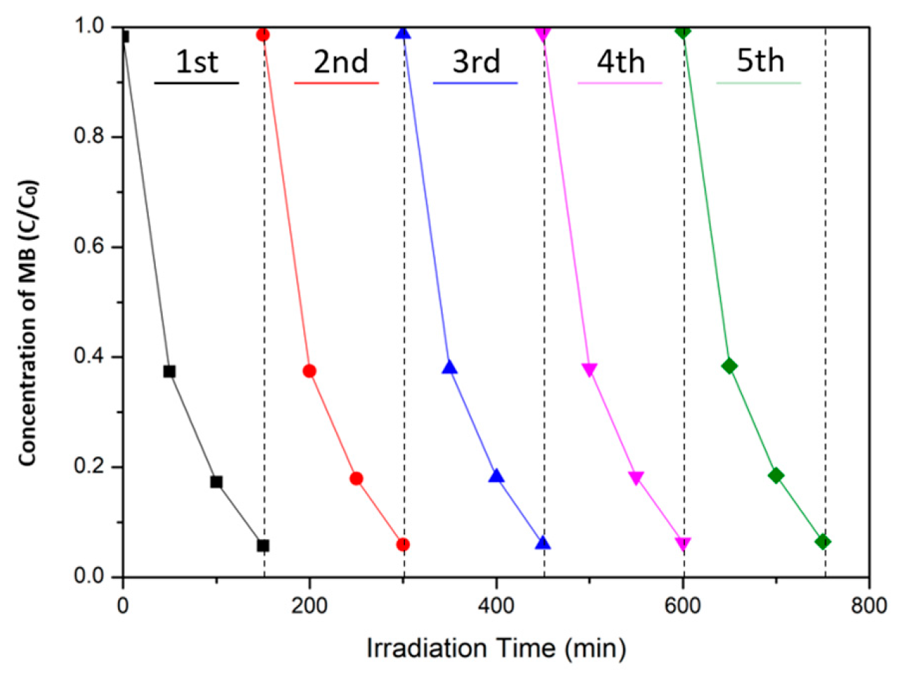 Sustainability 15 06994 g008