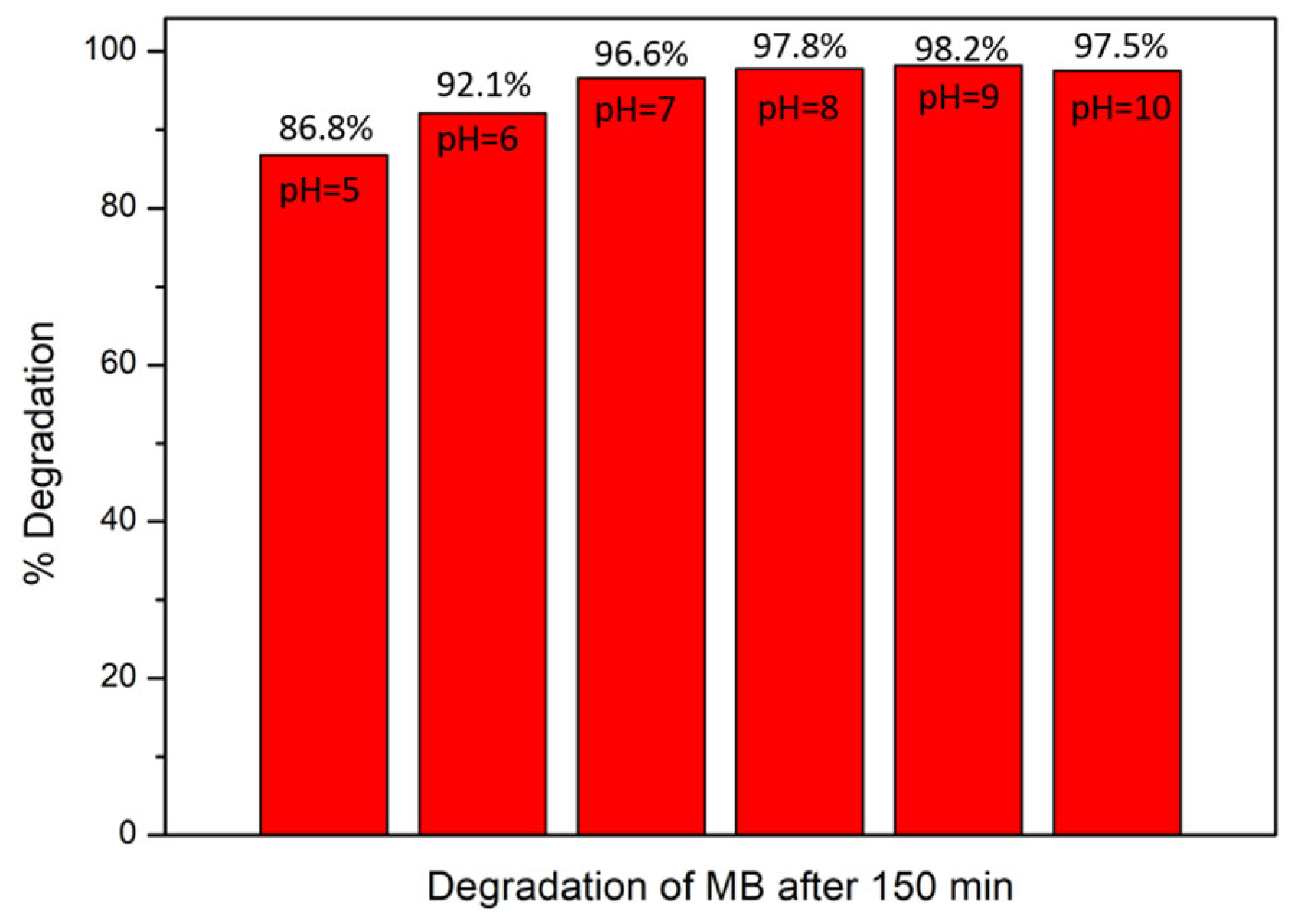 Sustainability 15 06994 g015