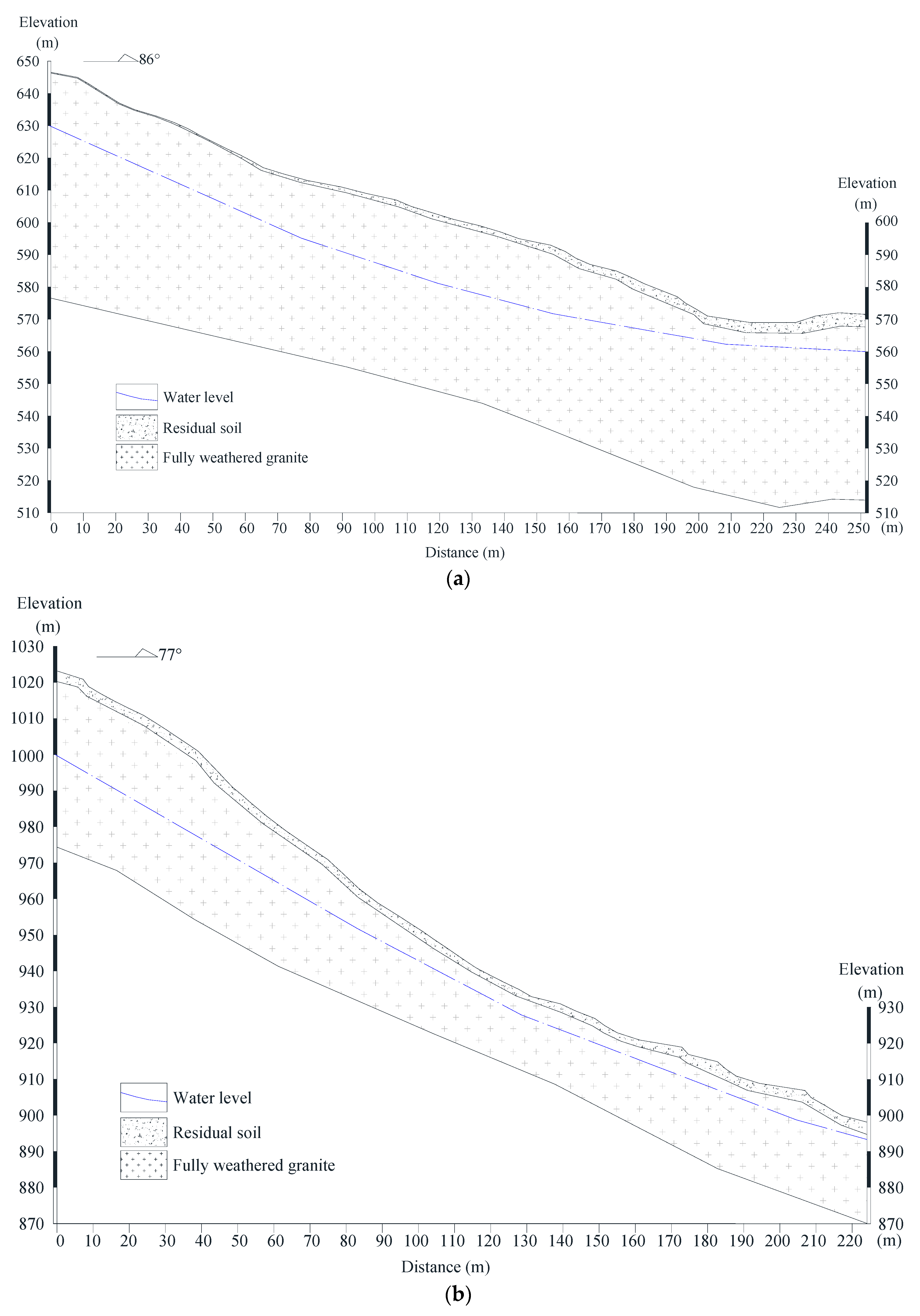 Sustainability 15 06999 g003a Sustainability 15 06999 g003a