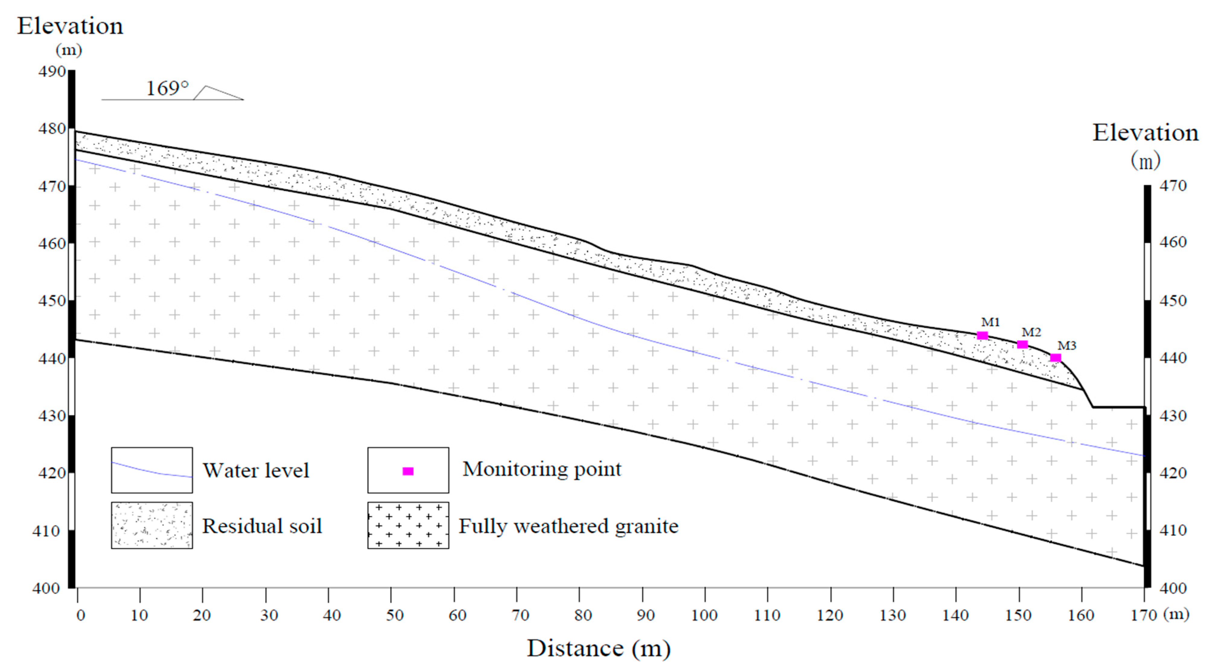 Sustainability 15 06999 g006 Sustainability 15 06999 g006