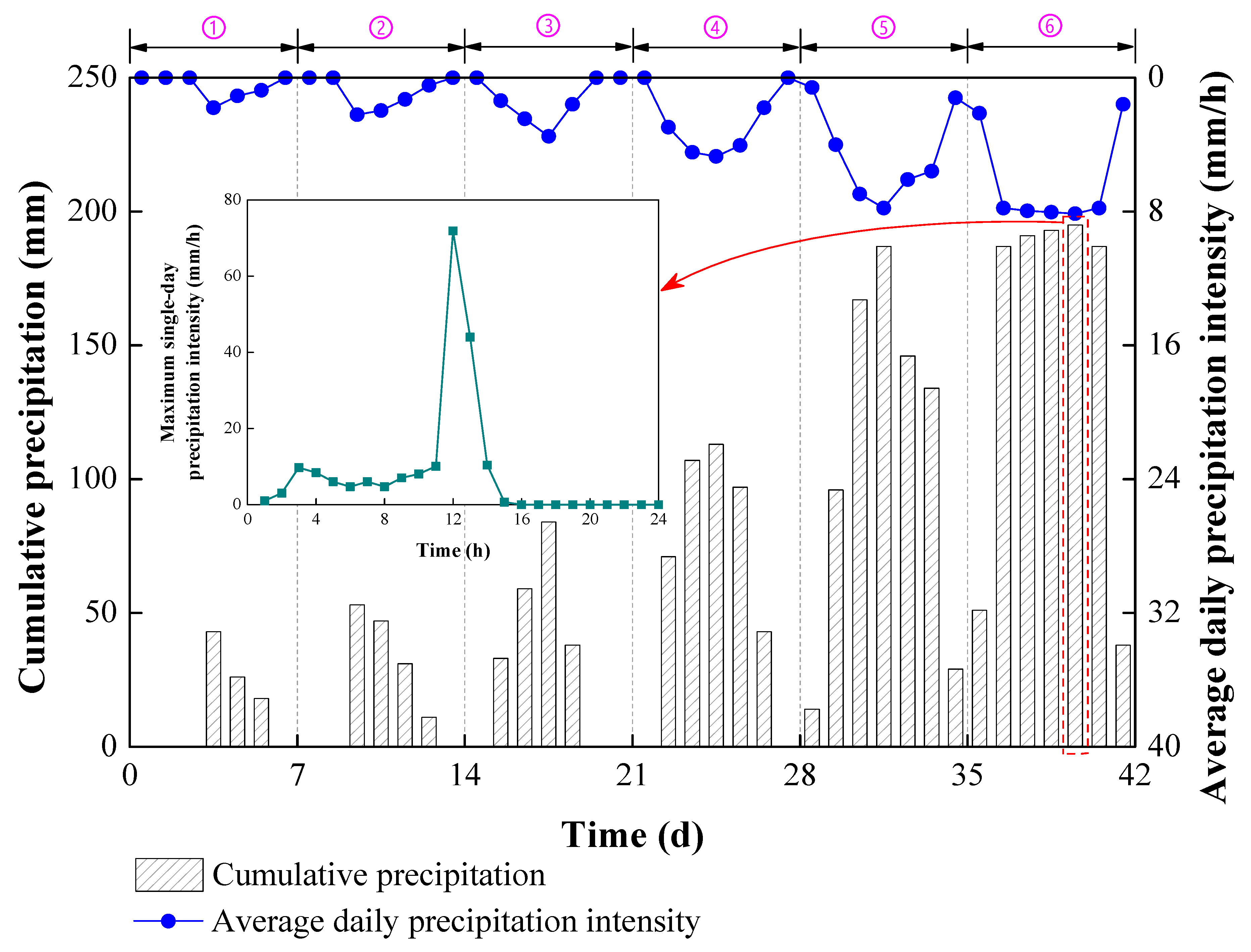 Sustainability 15 06999 g008 Sustainability 15 06999 g008