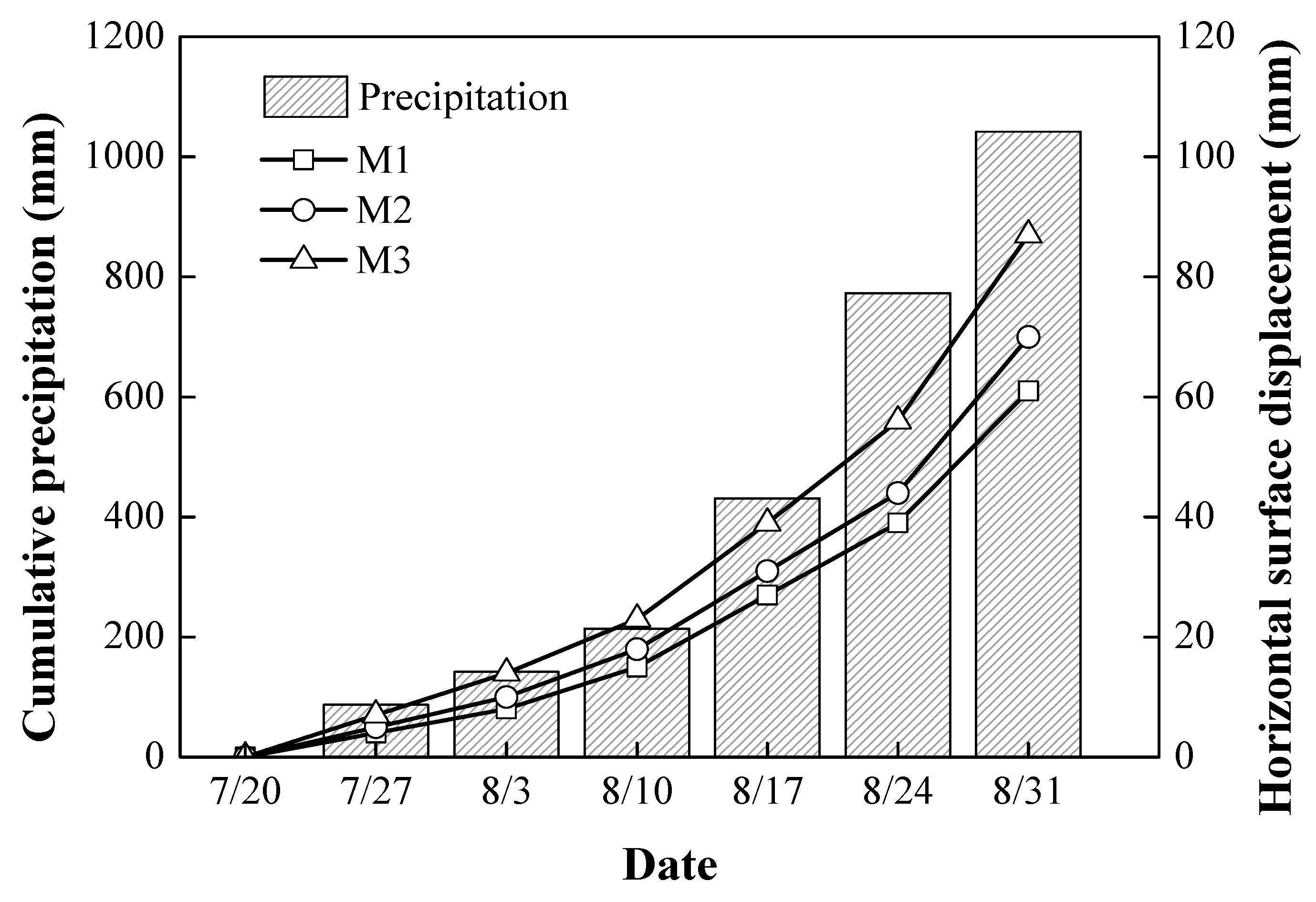 Sustainability 15 06999 g009 Sustainability 15 06999 g009