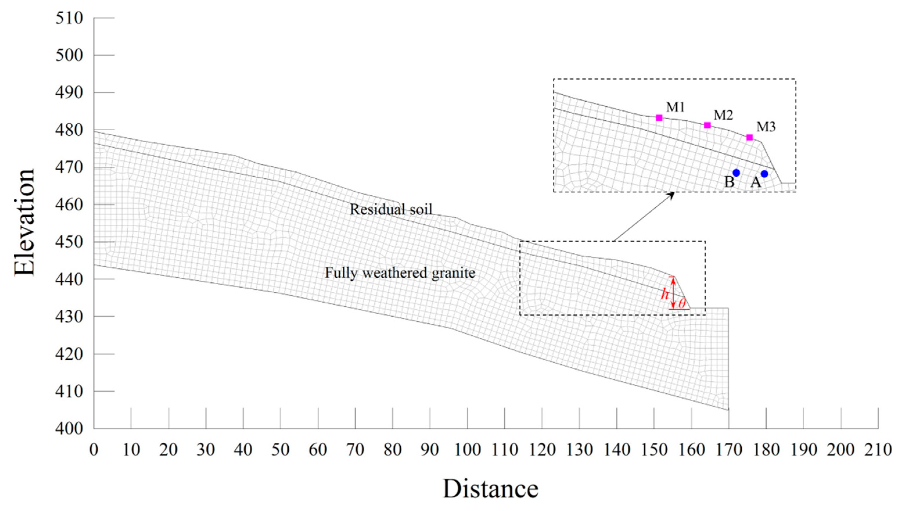 Sustainability 15 06999 g010 Sustainability 15 06999 g010