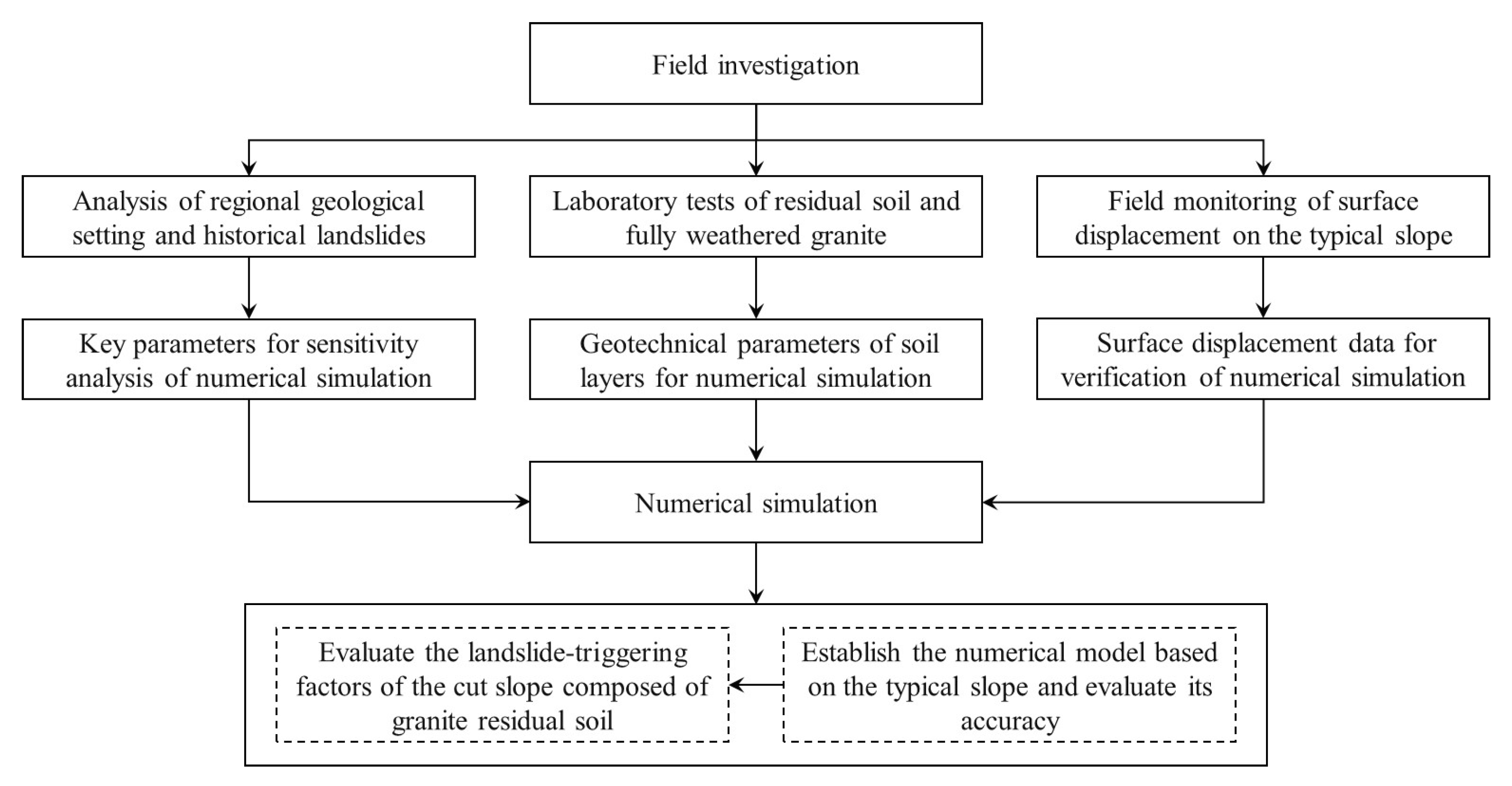 Sustainability 15 06999 g011 Sustainability 15 06999 g011