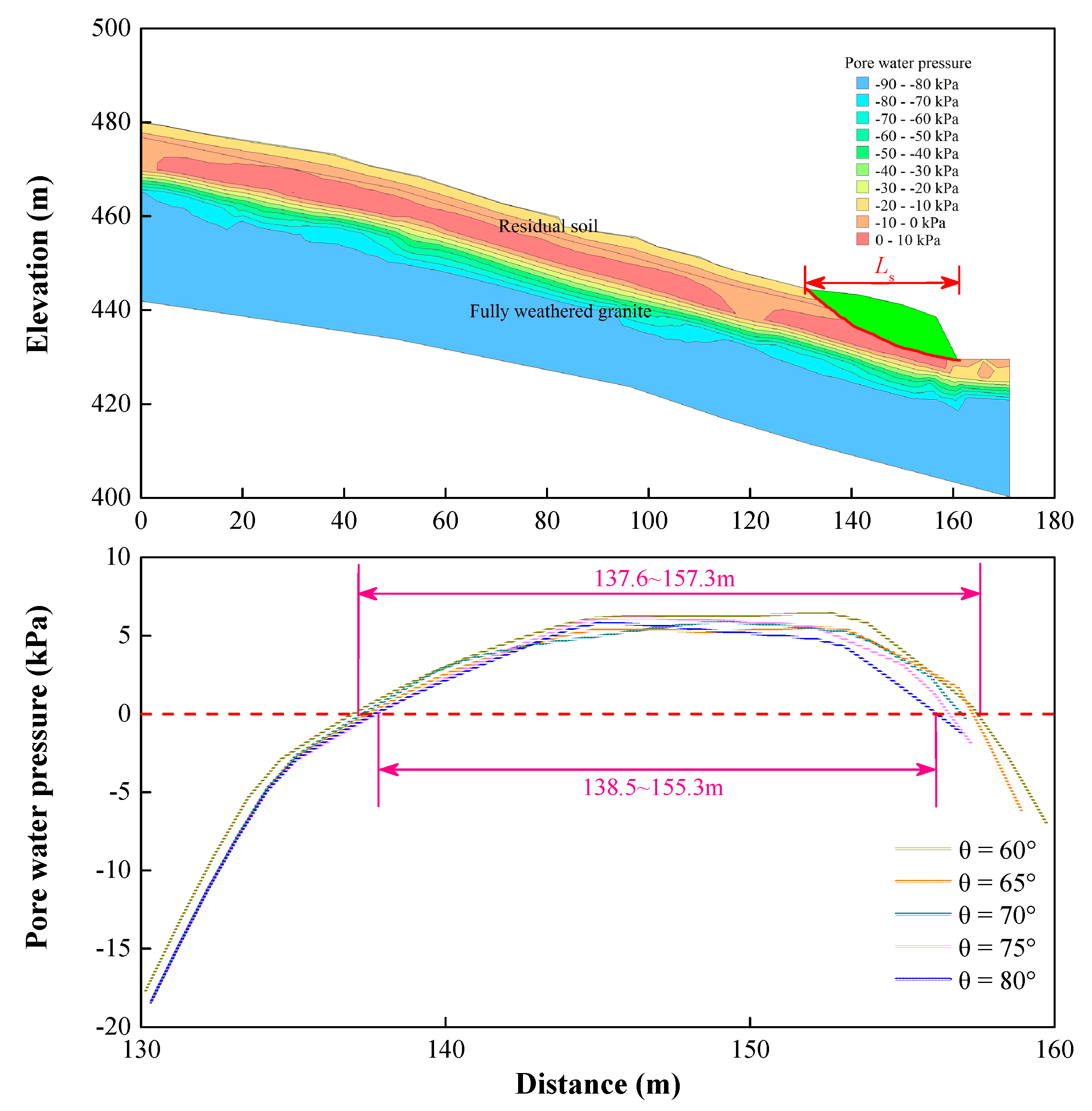 Sustainability 15 06999 g014 Sustainability 15 06999 g014
