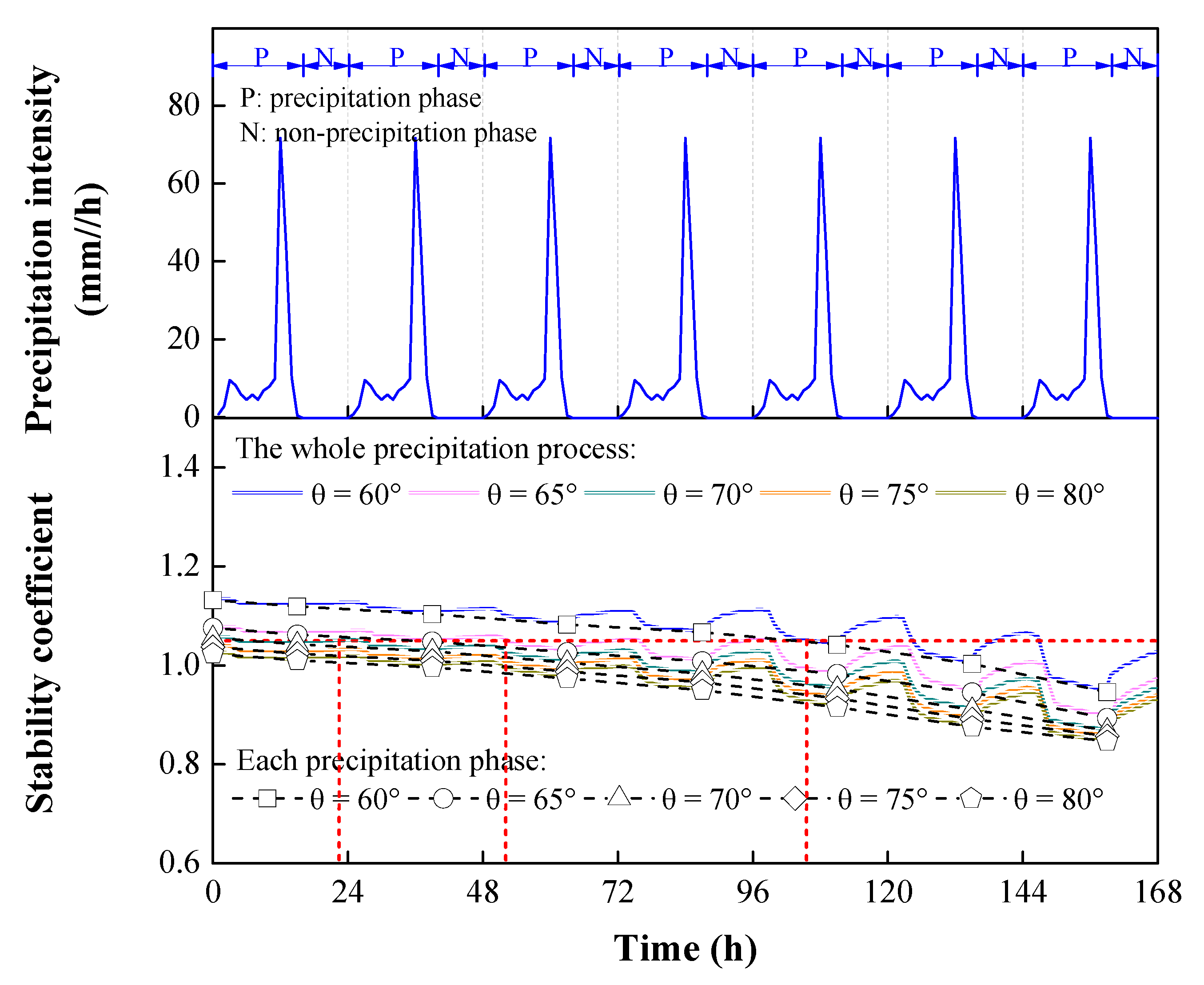 Sustainability 15 06999 g016 Sustainability 15 06999 g016