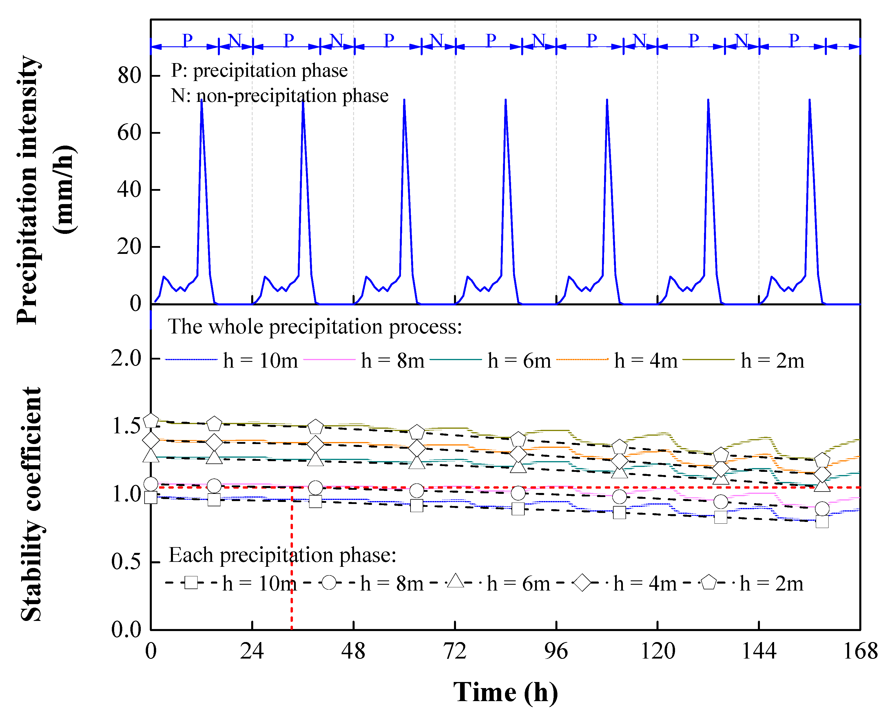 Sustainability 15 06999 g019 Sustainability 15 06999 g019