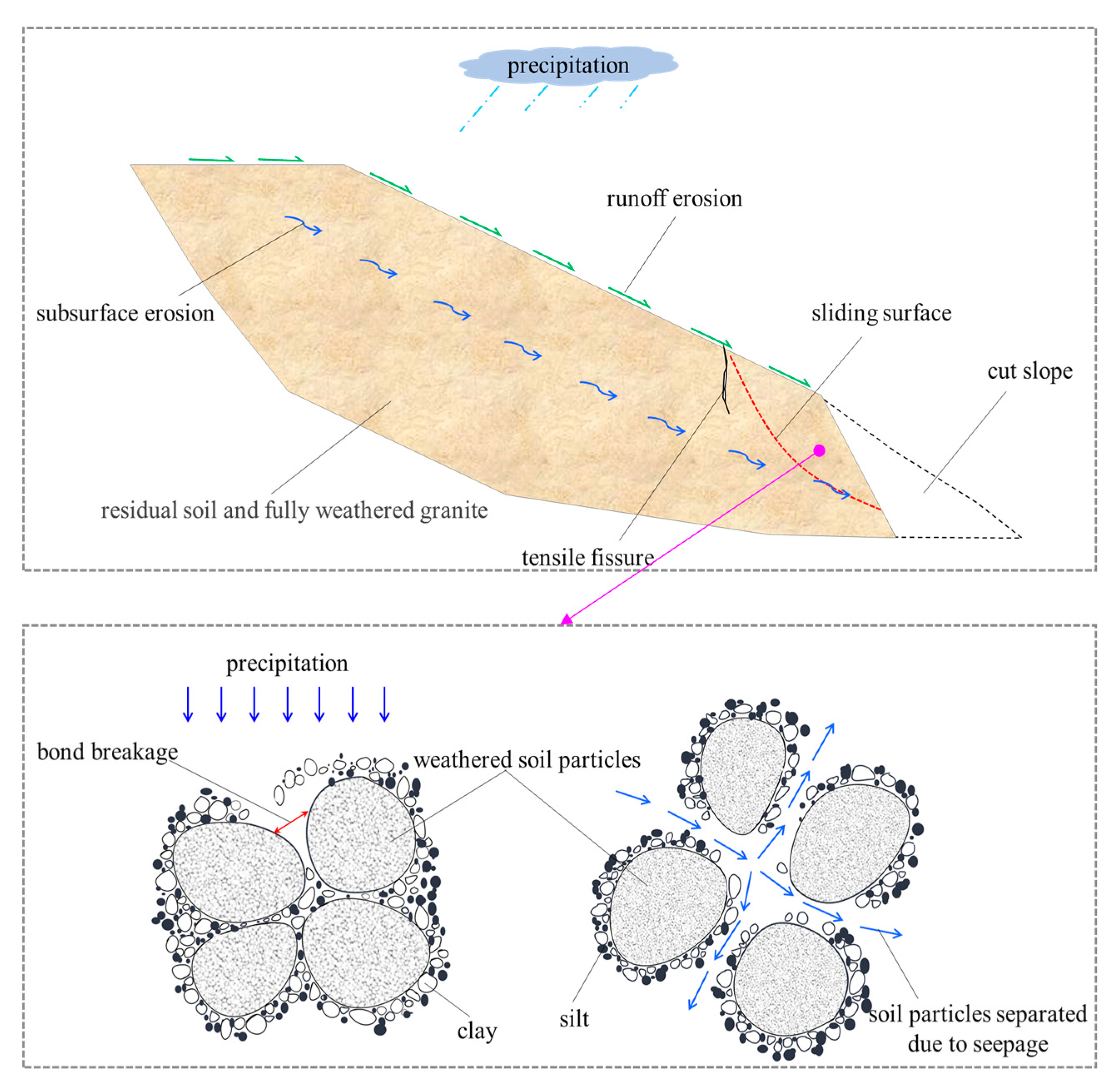 Sustainability 15 06999 g021 Sustainability 15 06999 g021