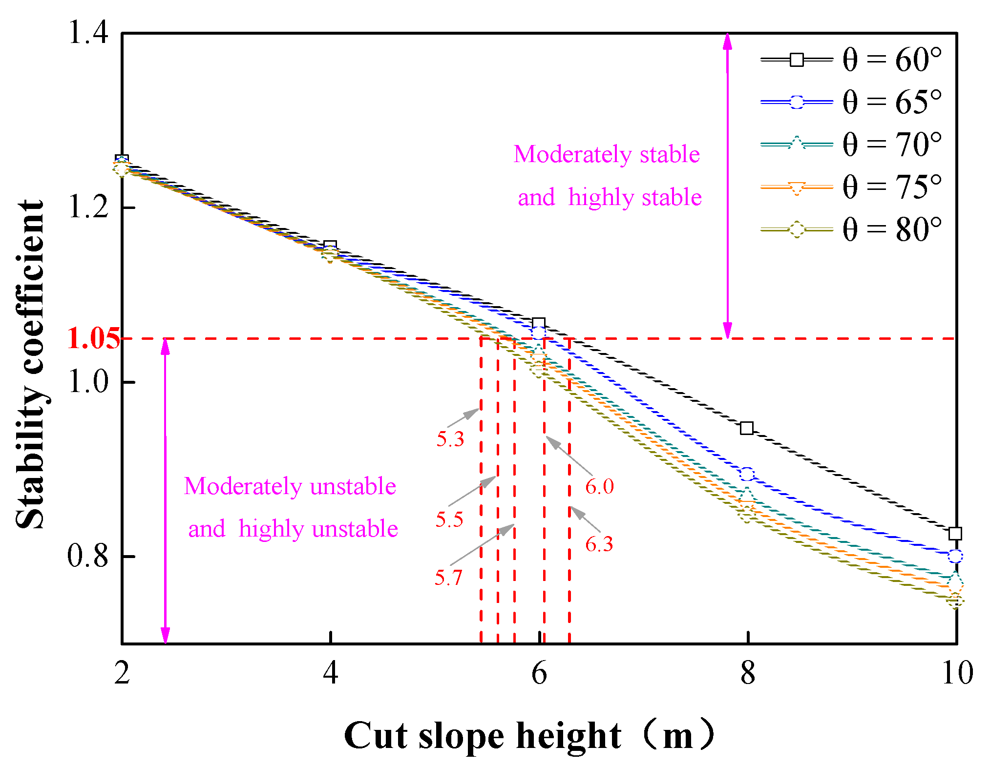 Sustainability 15 06999 g022 Sustainability 15 06999 g022
