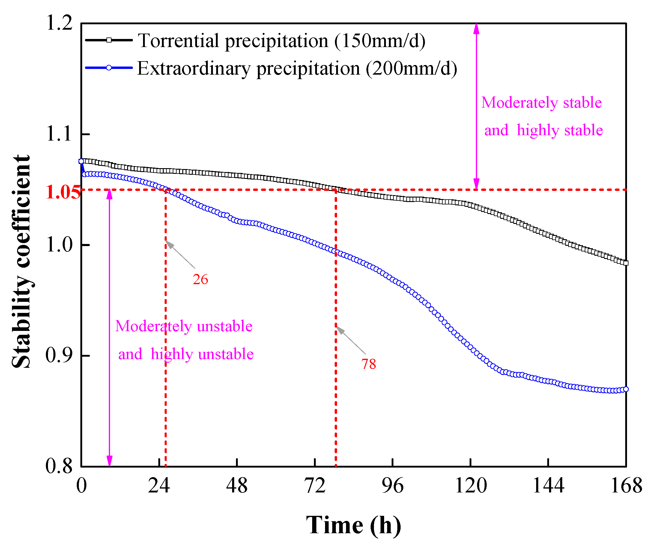 Sustainability 15 06999 g023 Sustainability 15 06999 g023