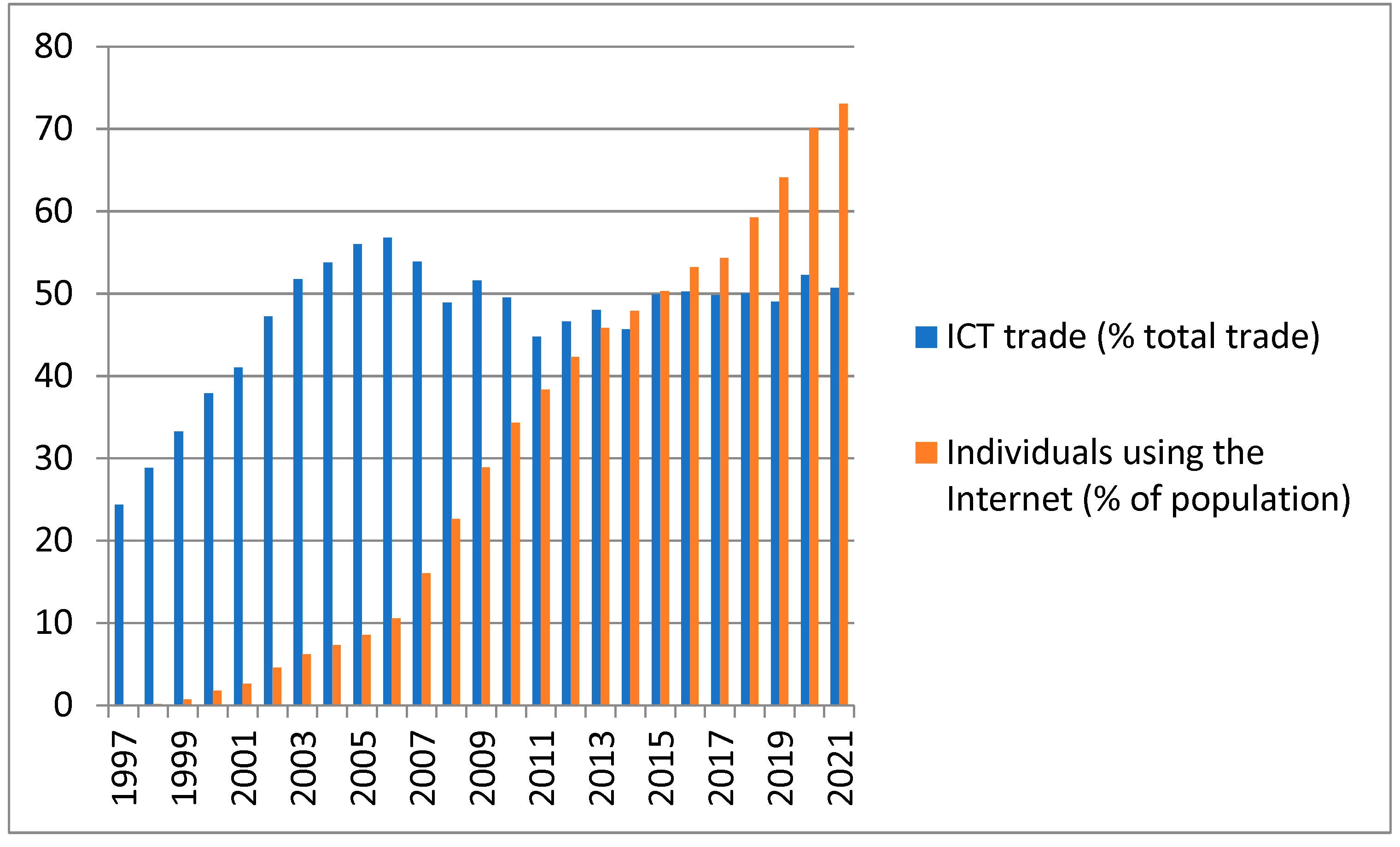 Sustainability 15 07000 g001