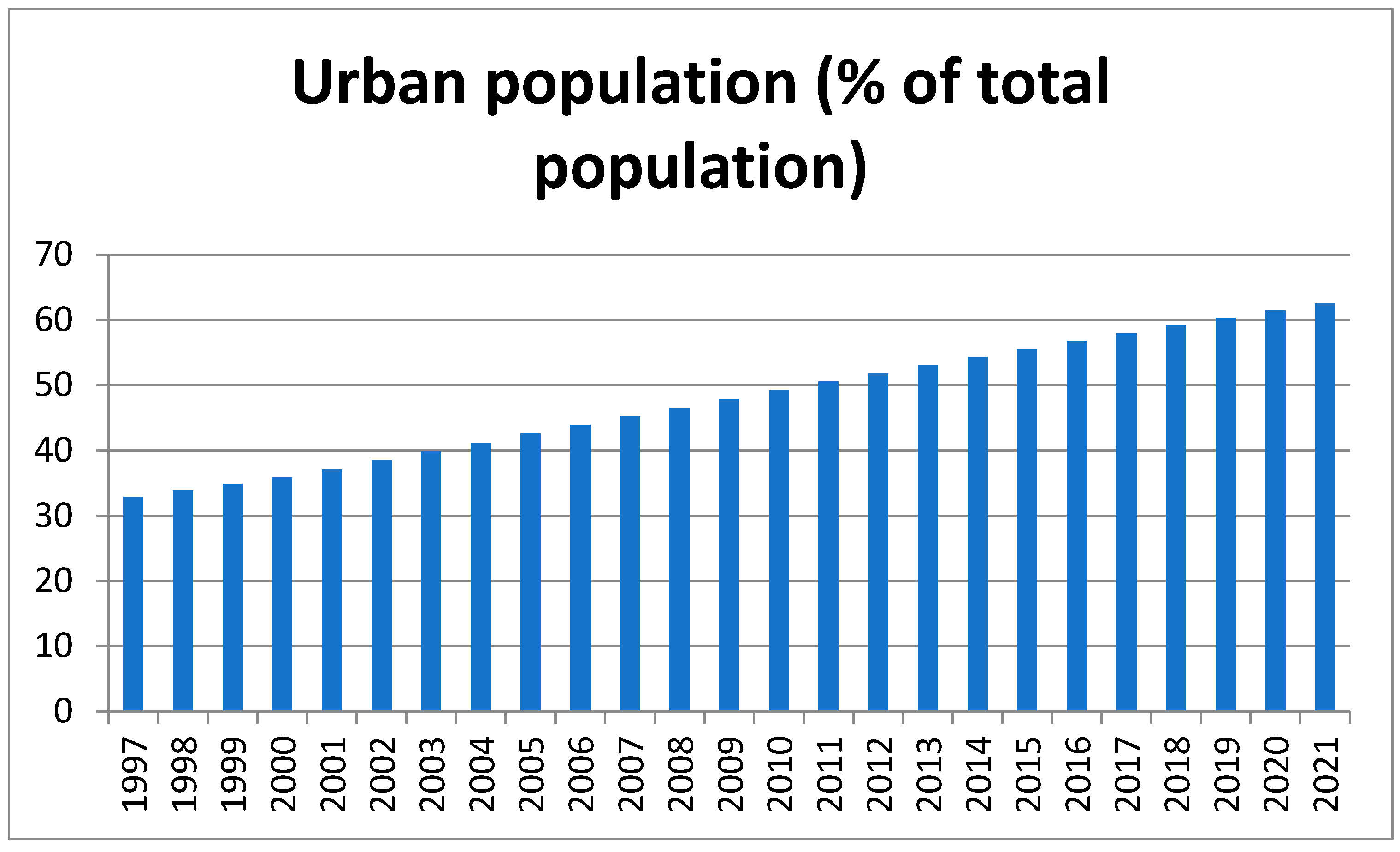 Sustainability 15 07000 g002