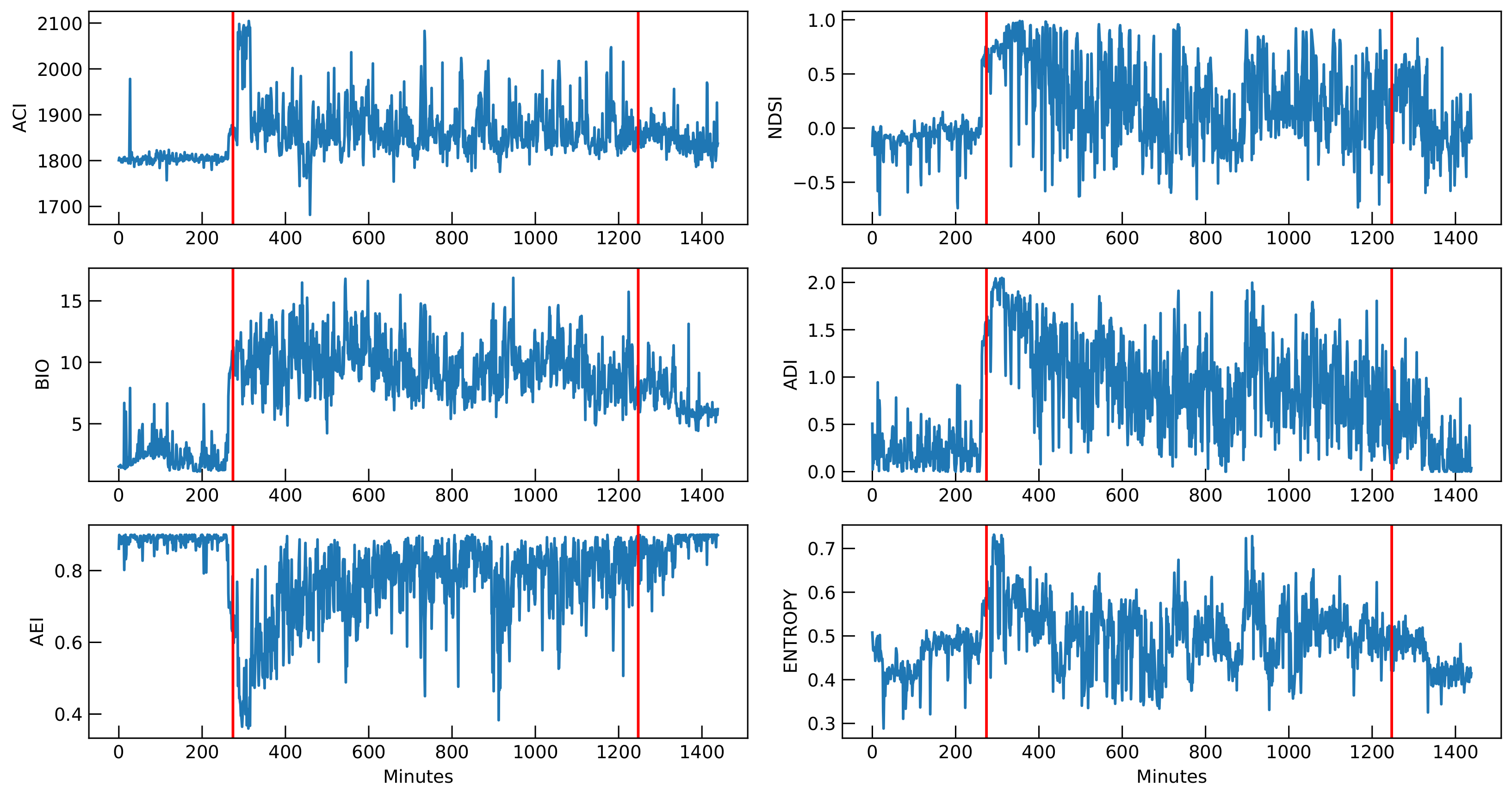 Sustainability 15 07002 g002