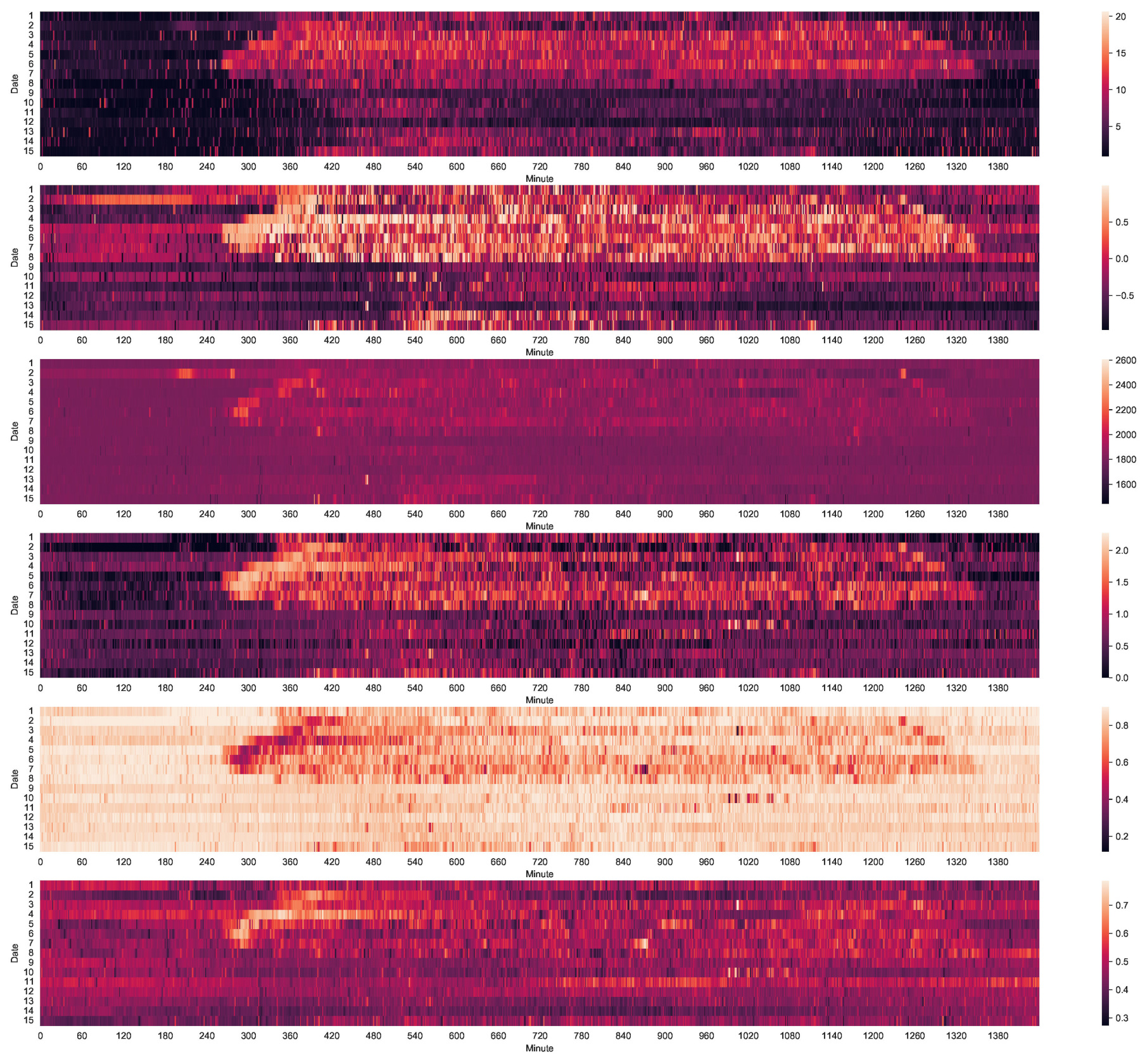Sustainability 15 07002 g003