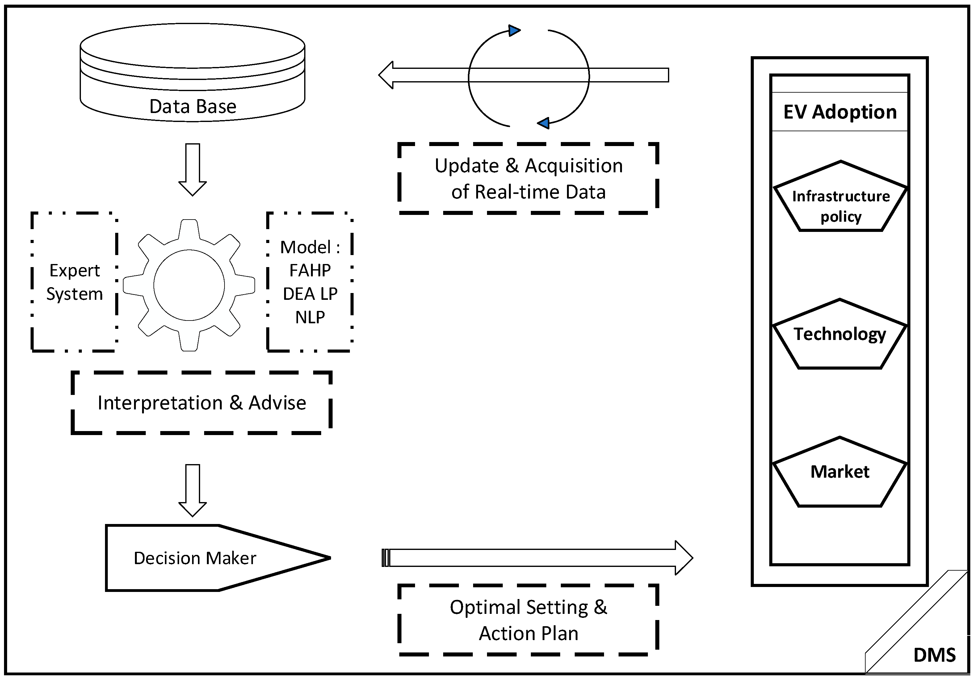 Sustainability 15 07003 g001