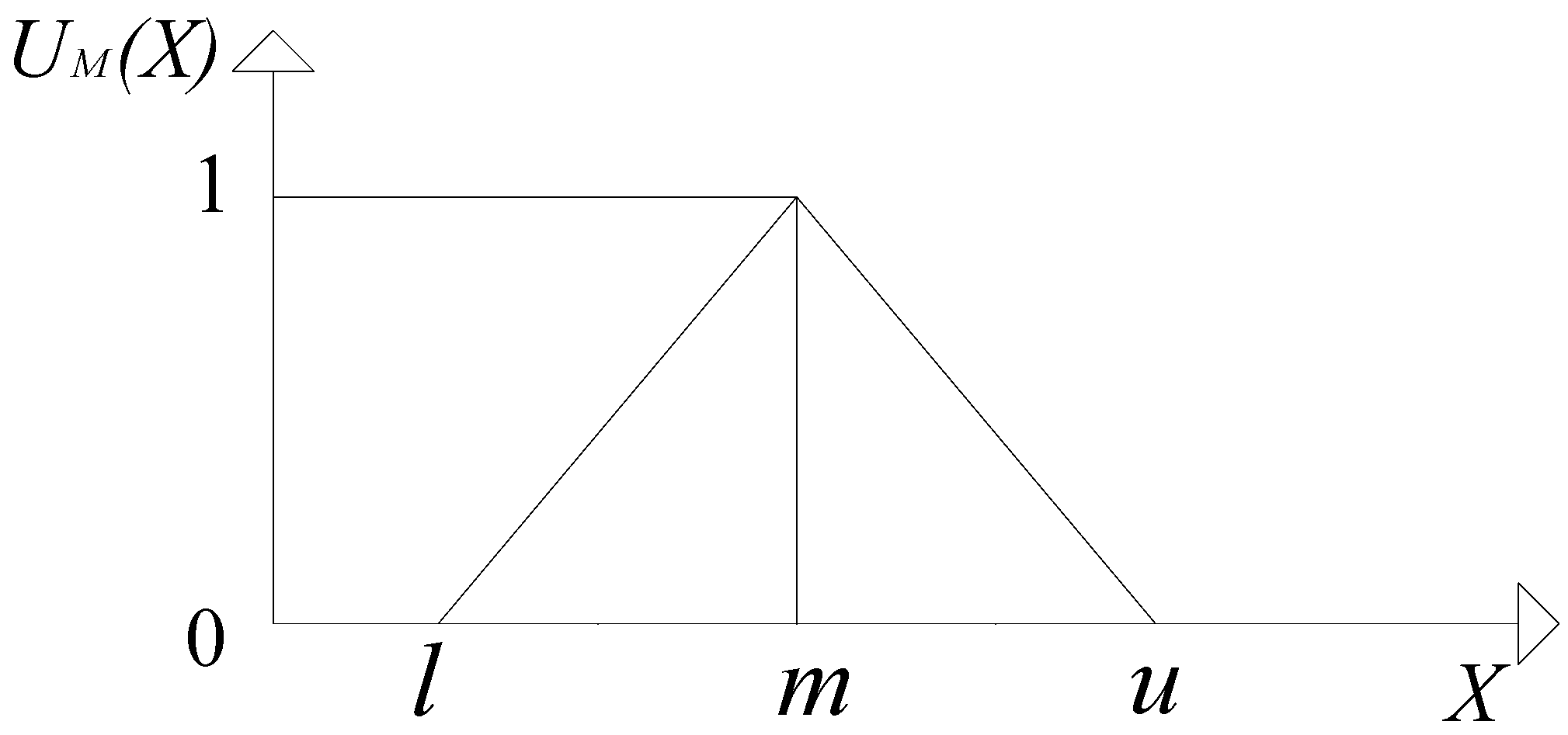 Sustainability 15 07003 g002