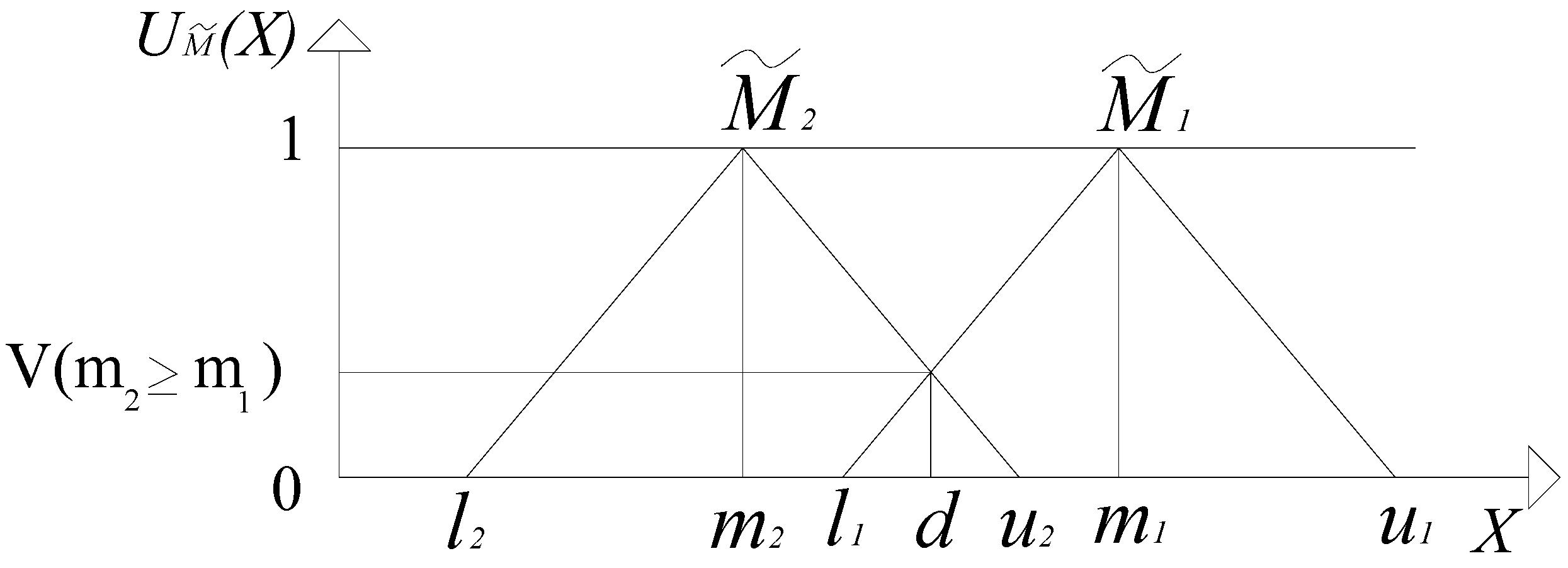 Sustainability 15 07003 g003