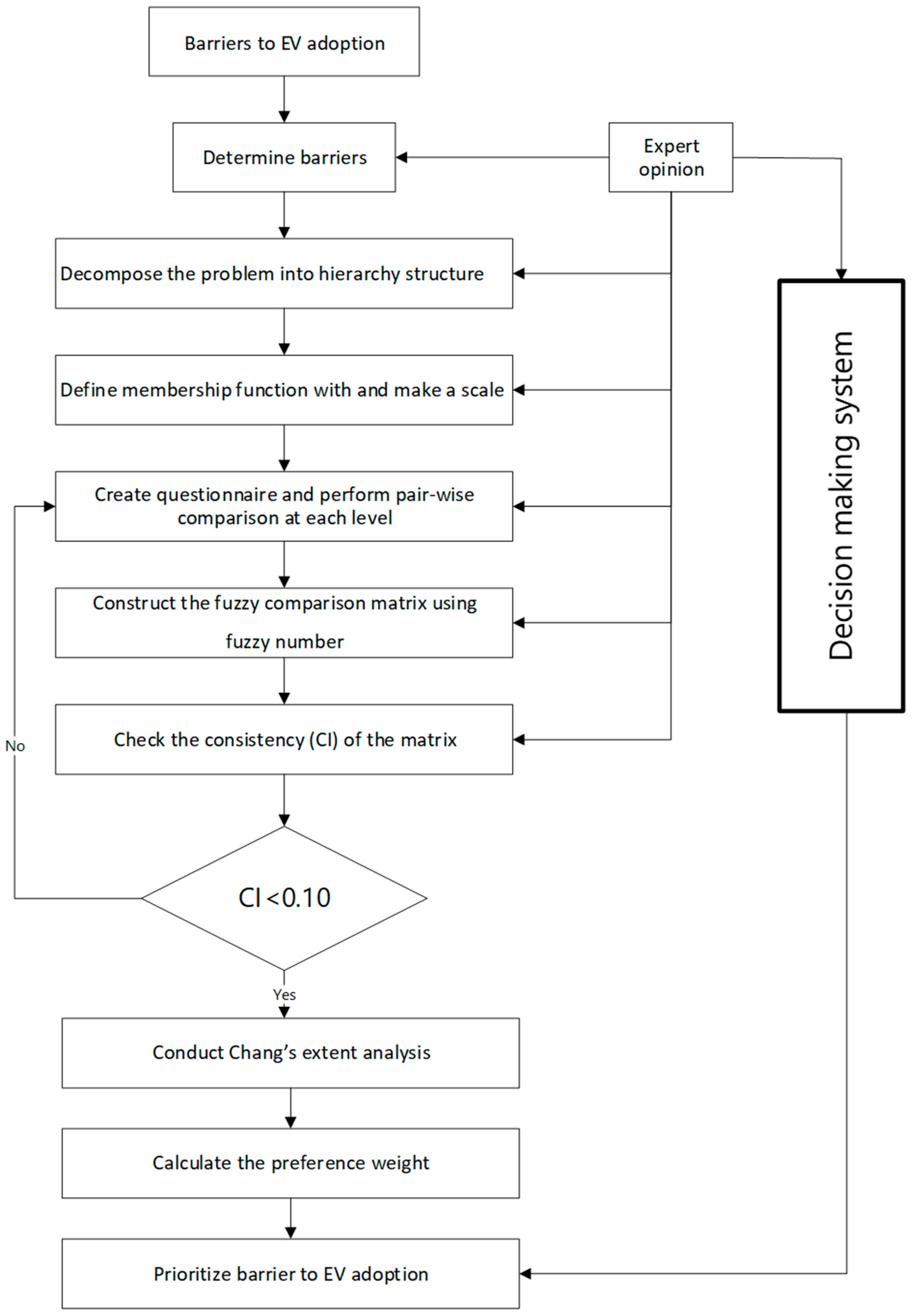 Sustainability 15 07003 g004