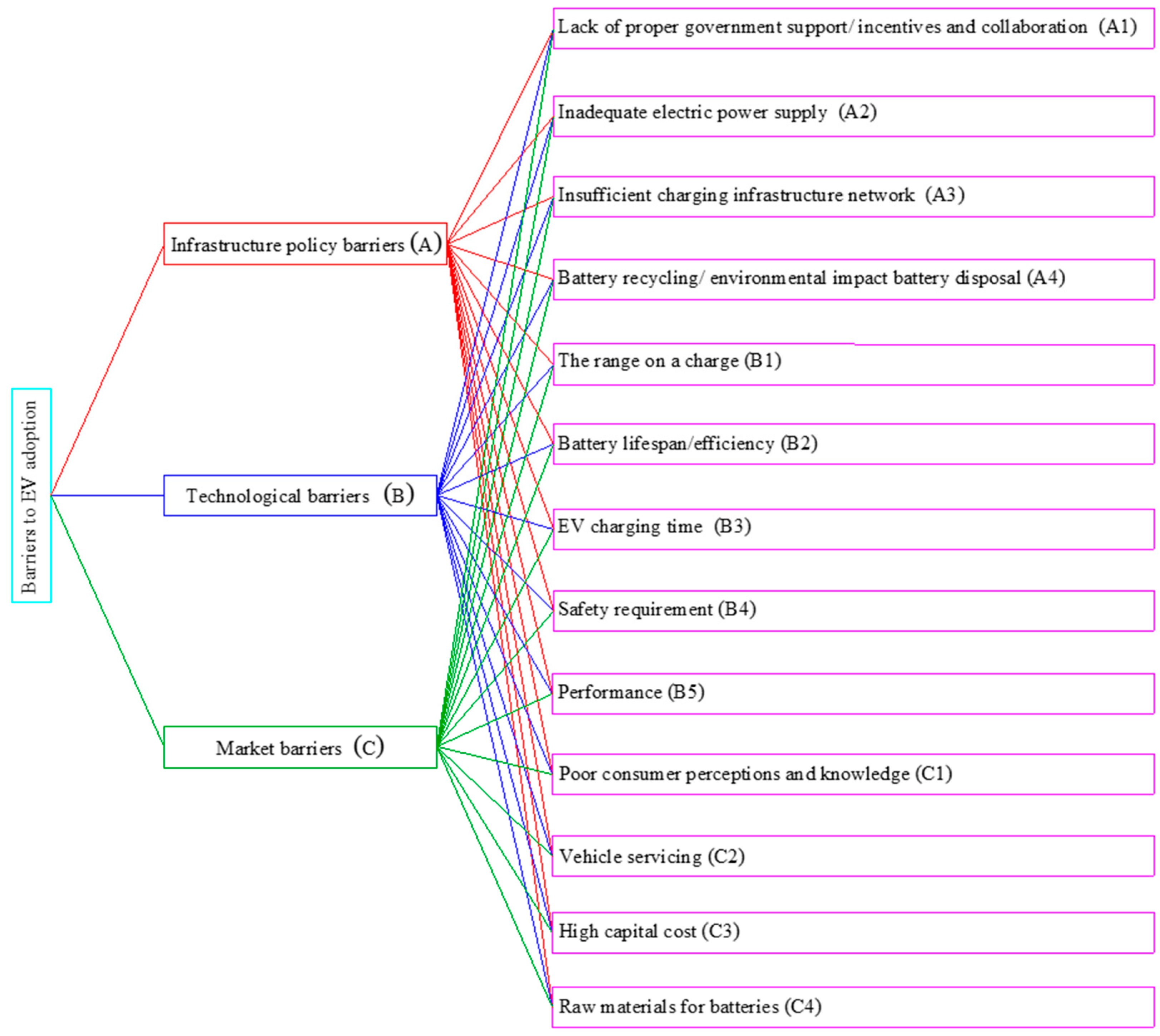 Sustainability 15 07003 g005