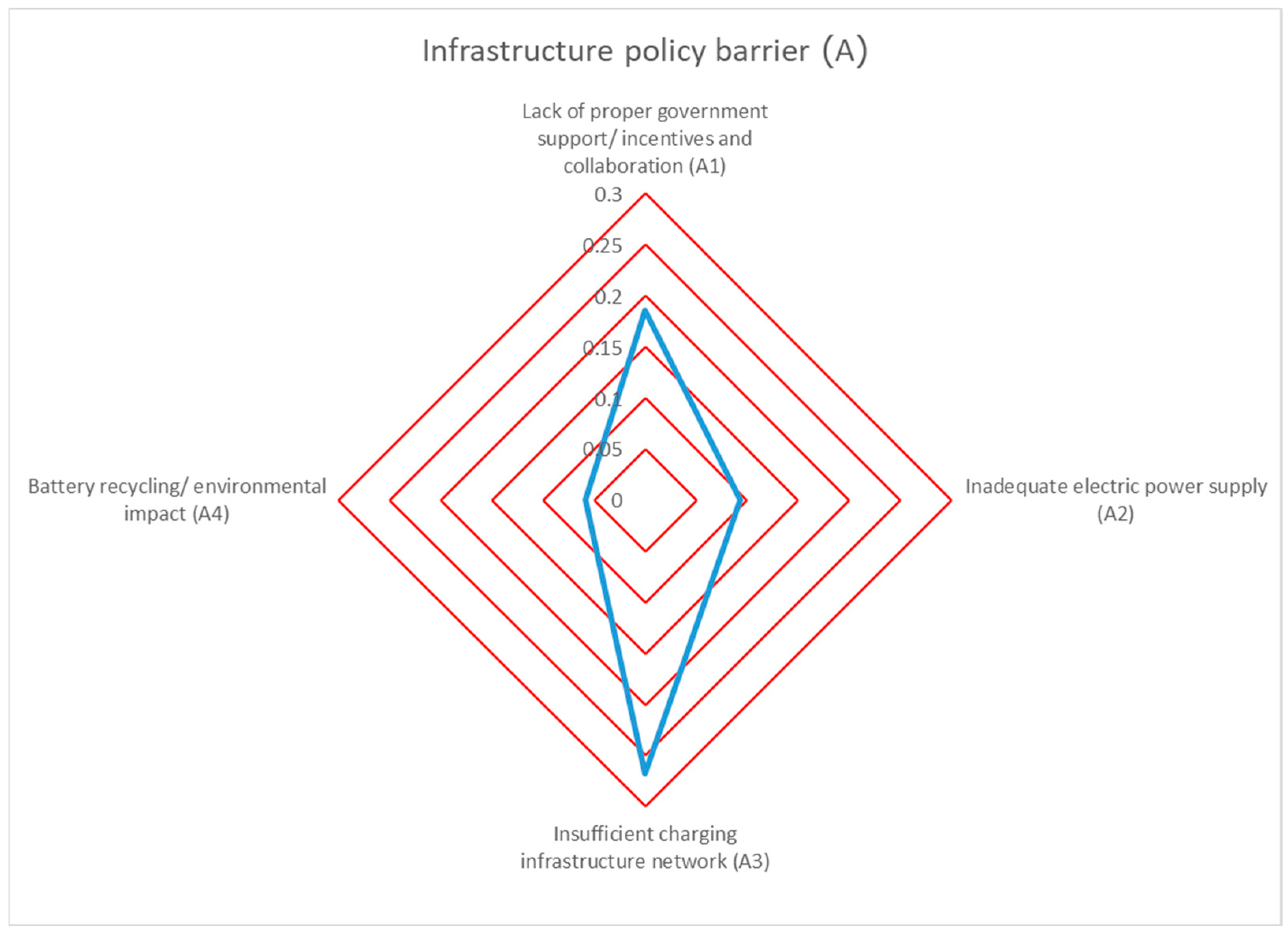 Sustainability 15 07003 g006