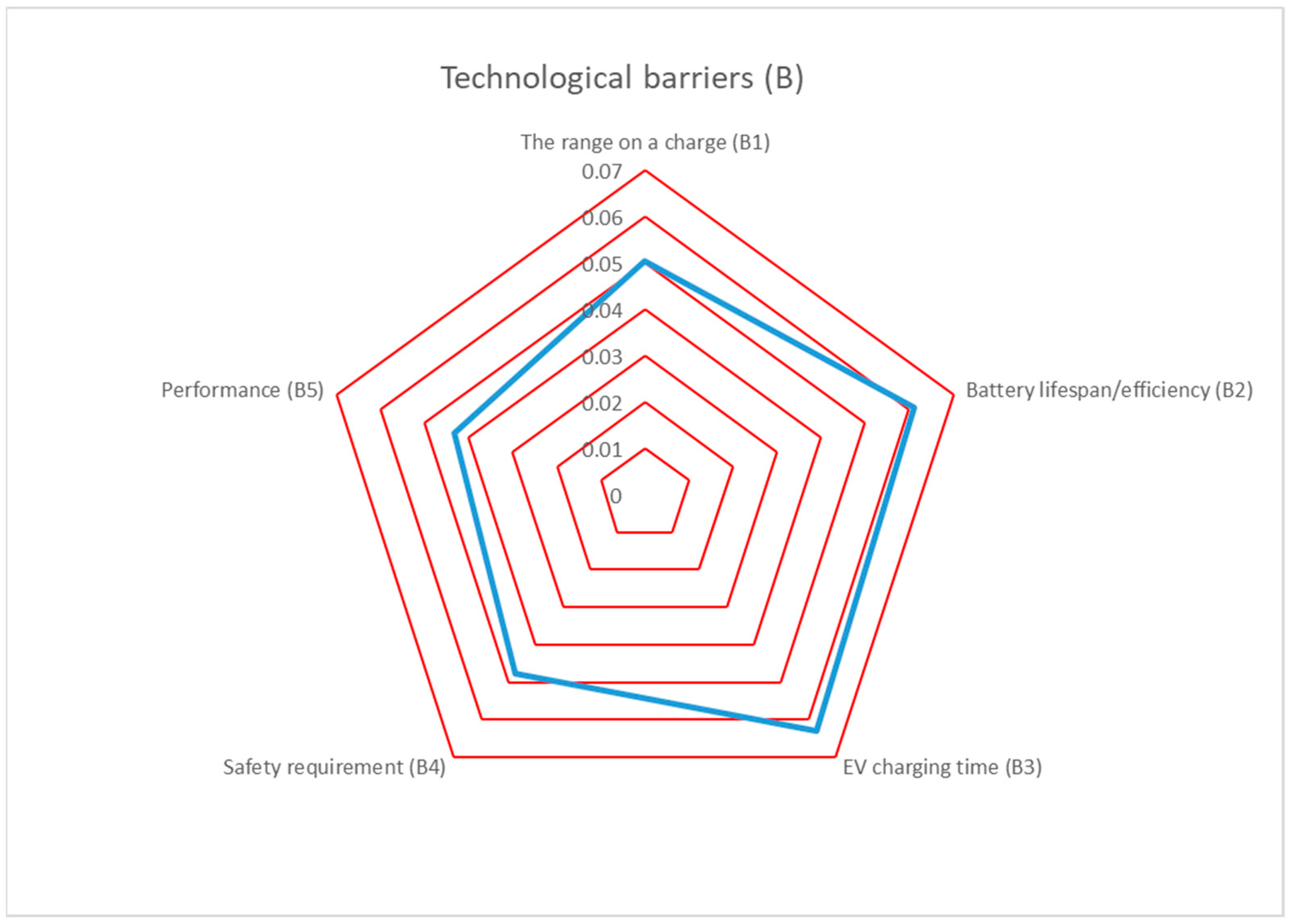 Sustainability 15 07003 g007